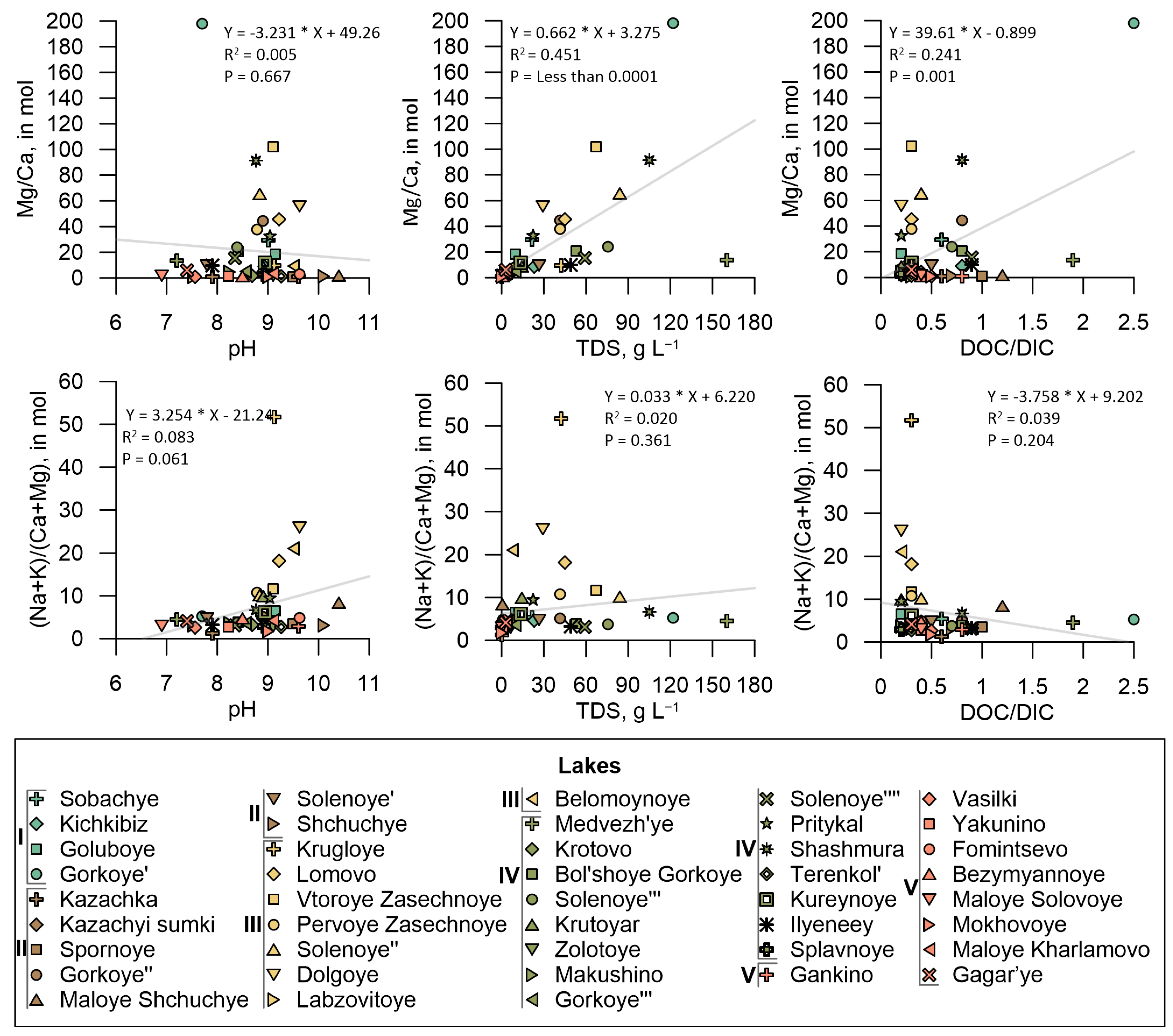 Atmosphere 14 01624 g004