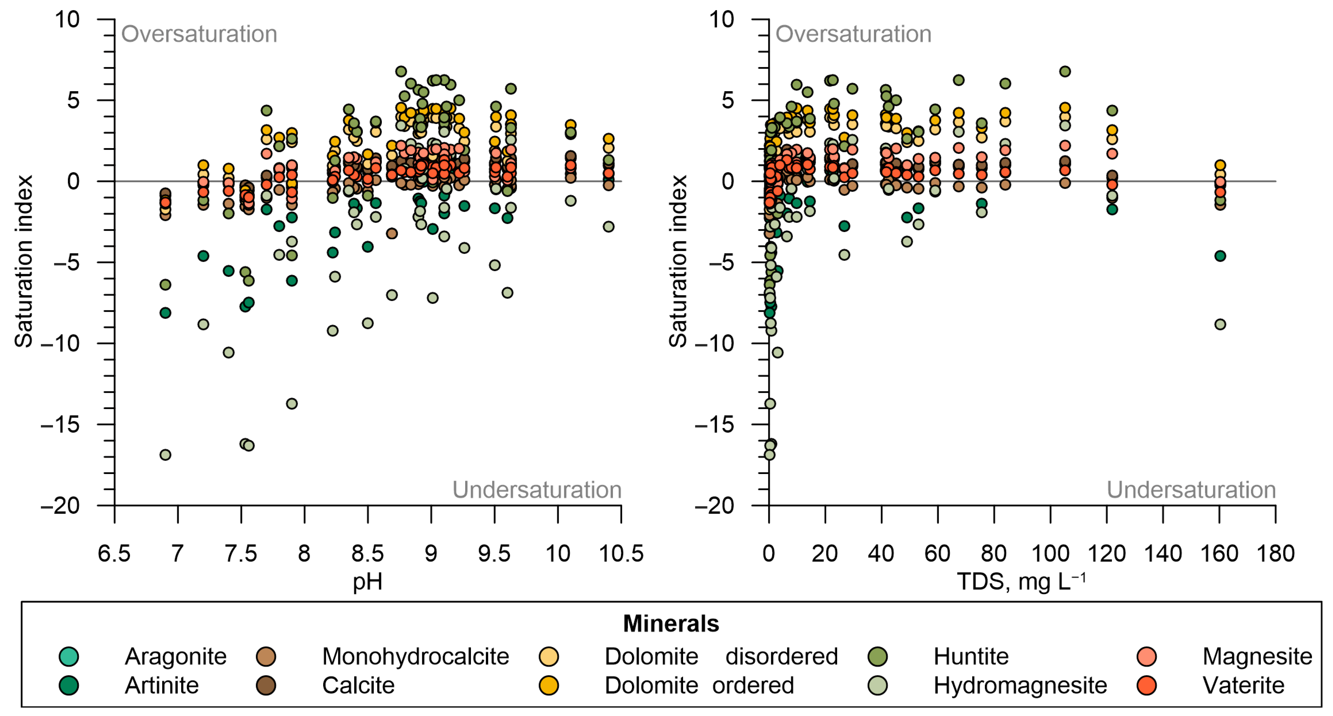 Atmosphere 14 01624 g005