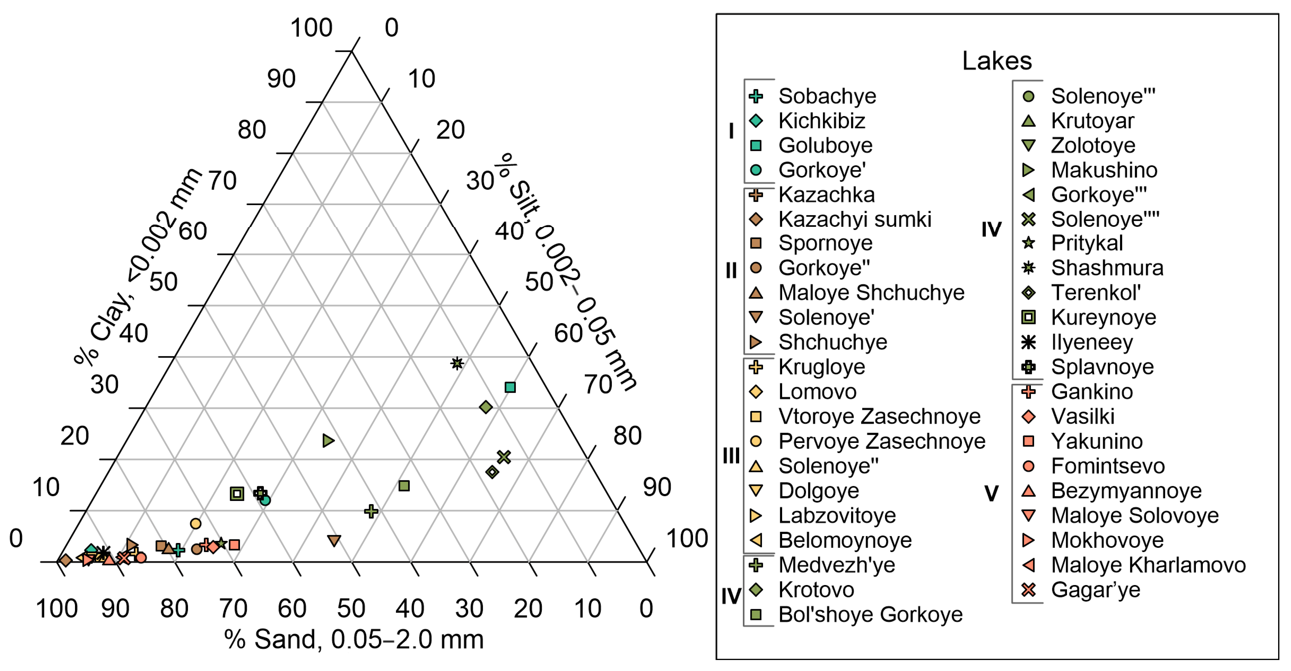 Atmosphere 14 01624 g006