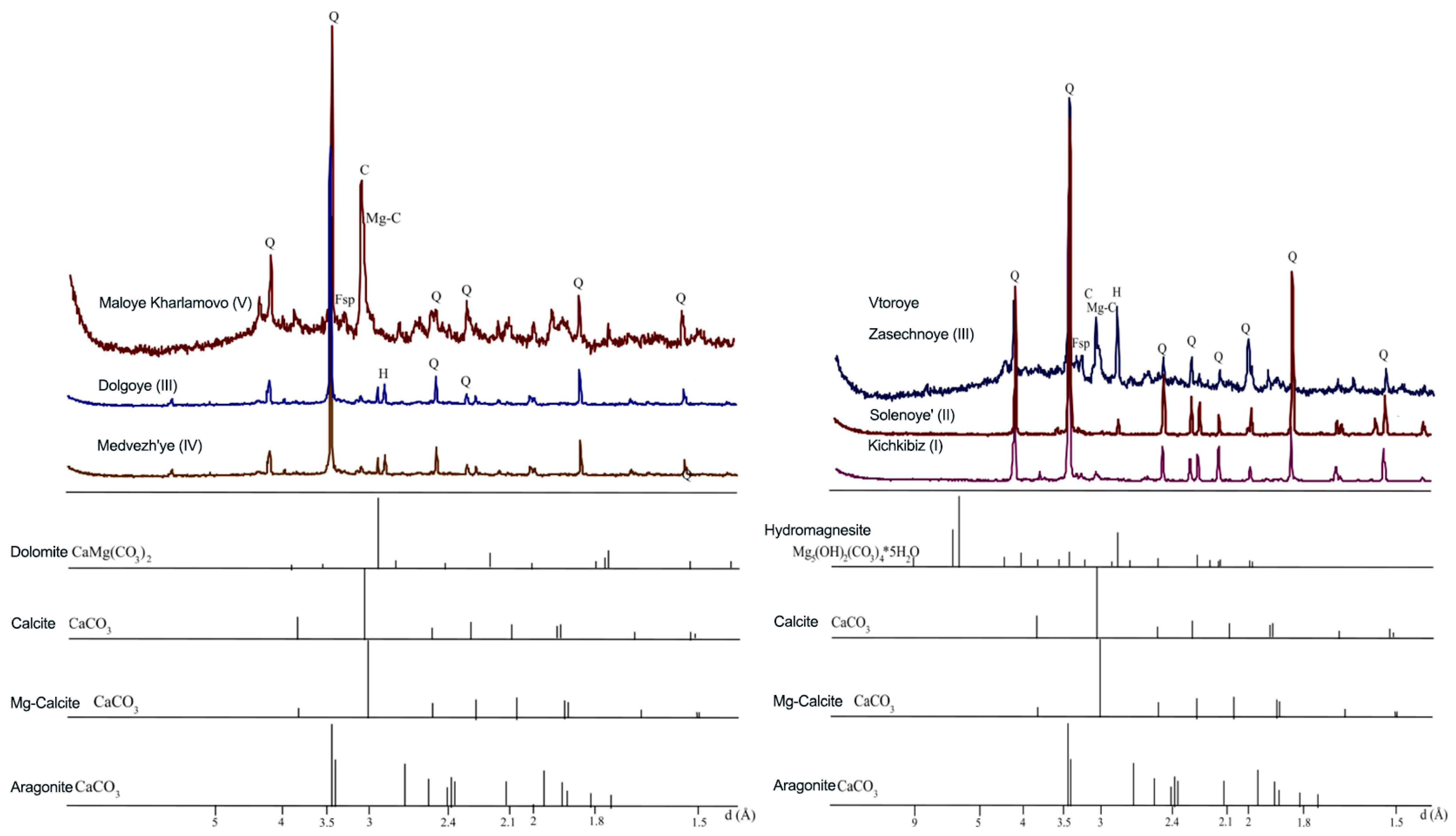 Atmosphere 14 01624 g007