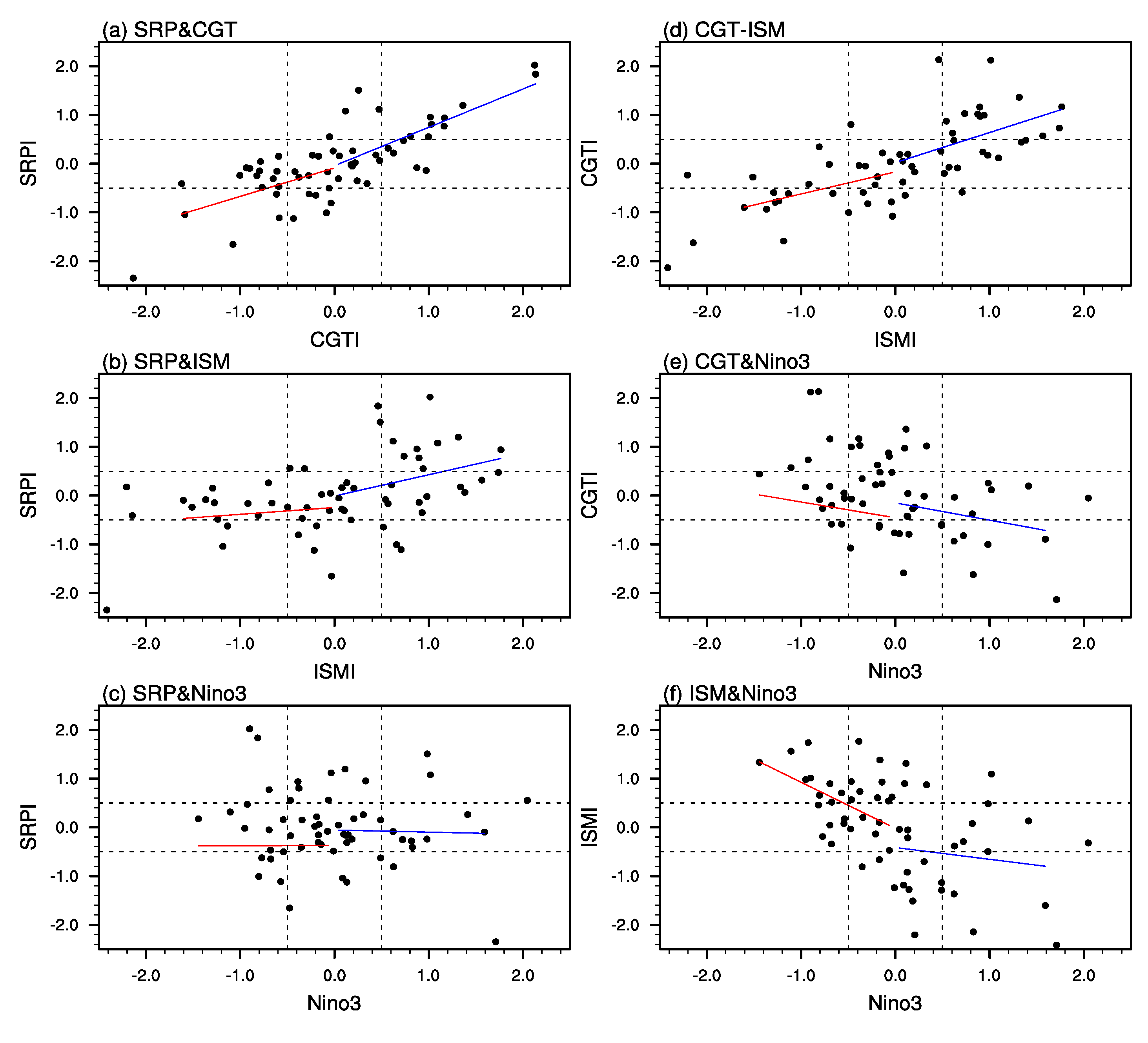 Atmosphere 14 01626 g007