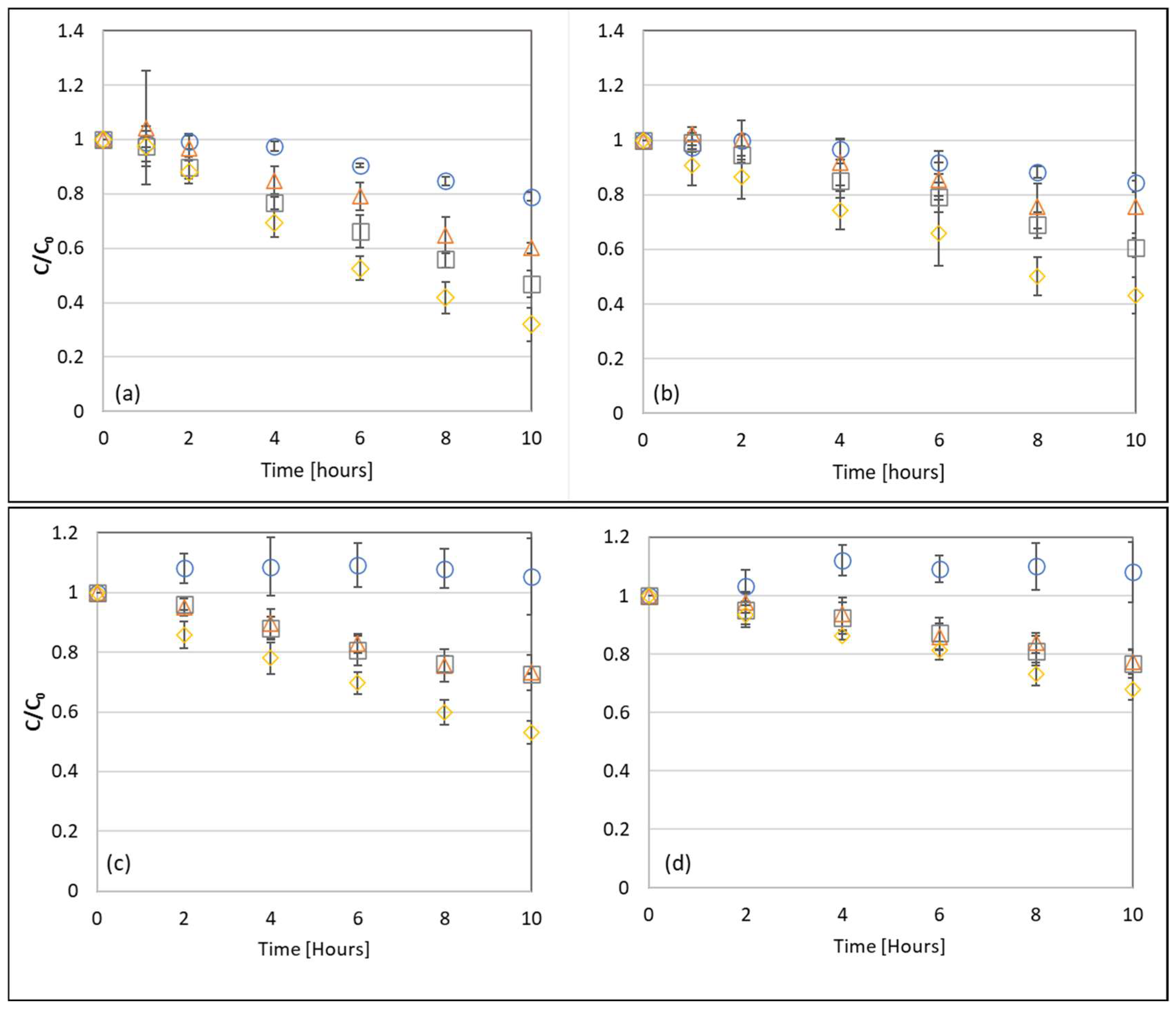 Atmosphere 14 01627 g001