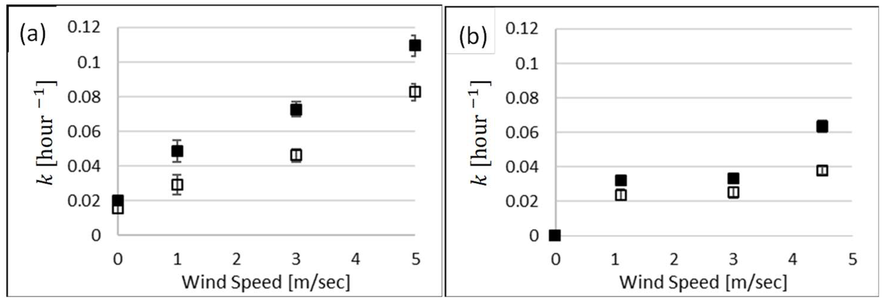 Atmosphere 14 01627 g002