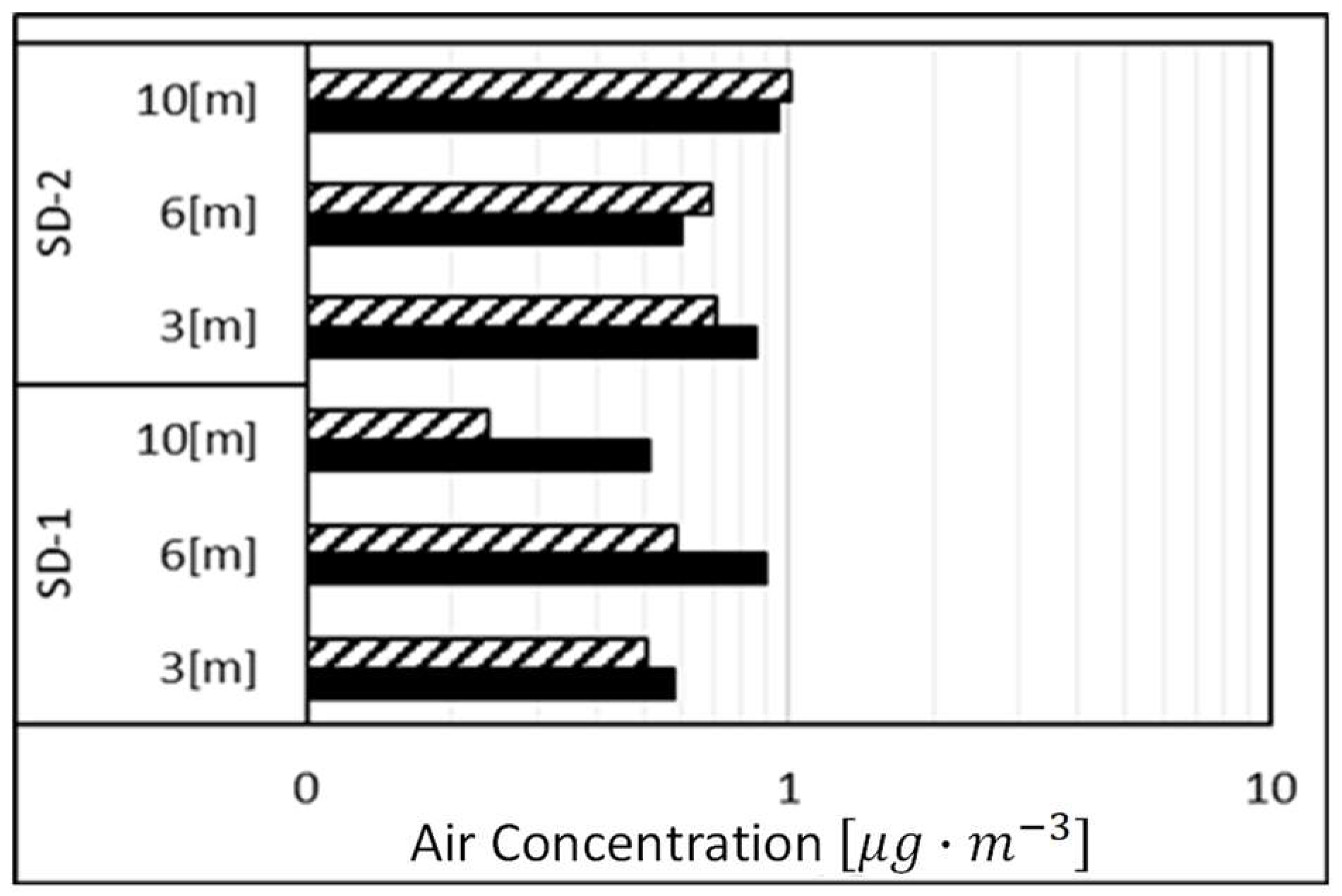 Atmosphere 14 01627 g006