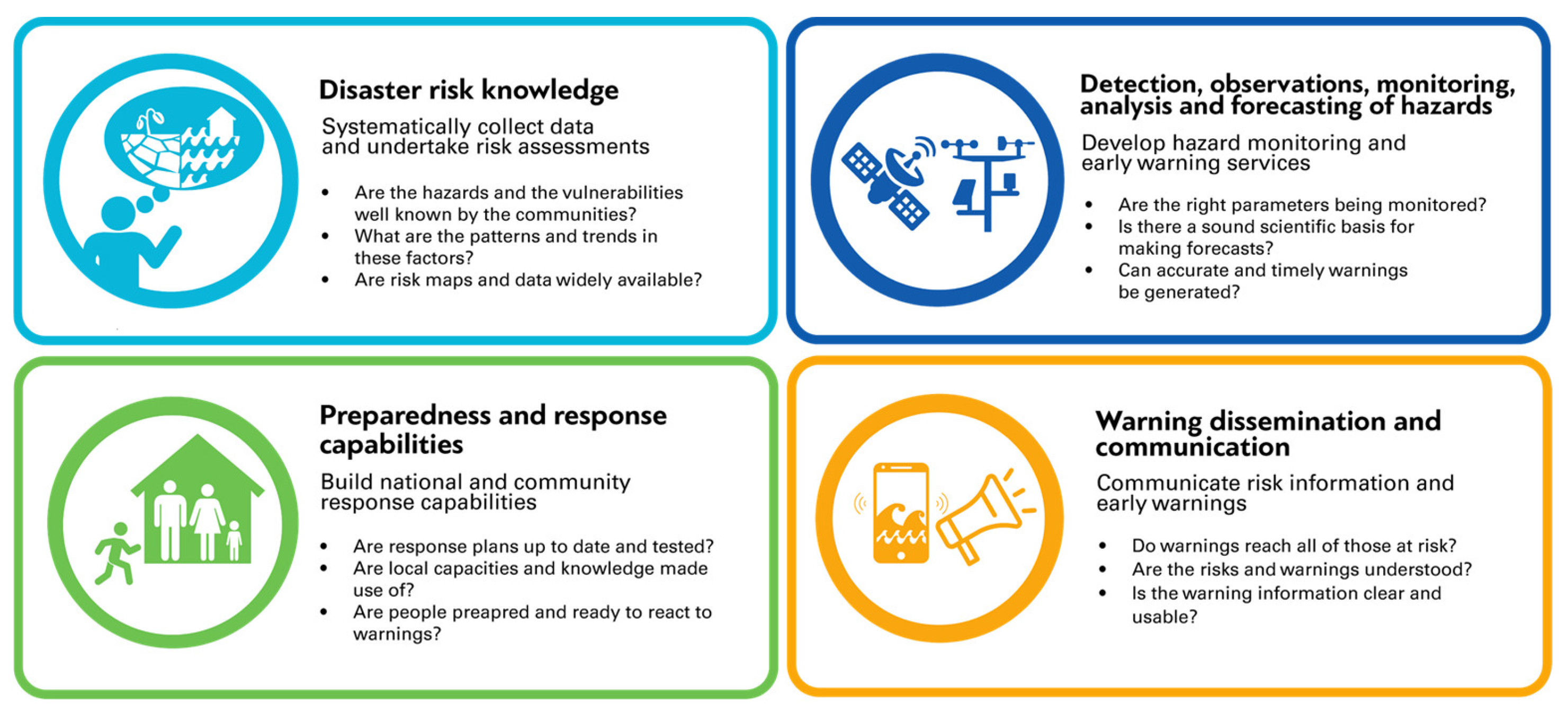 Atmosphere 14 01631 g001