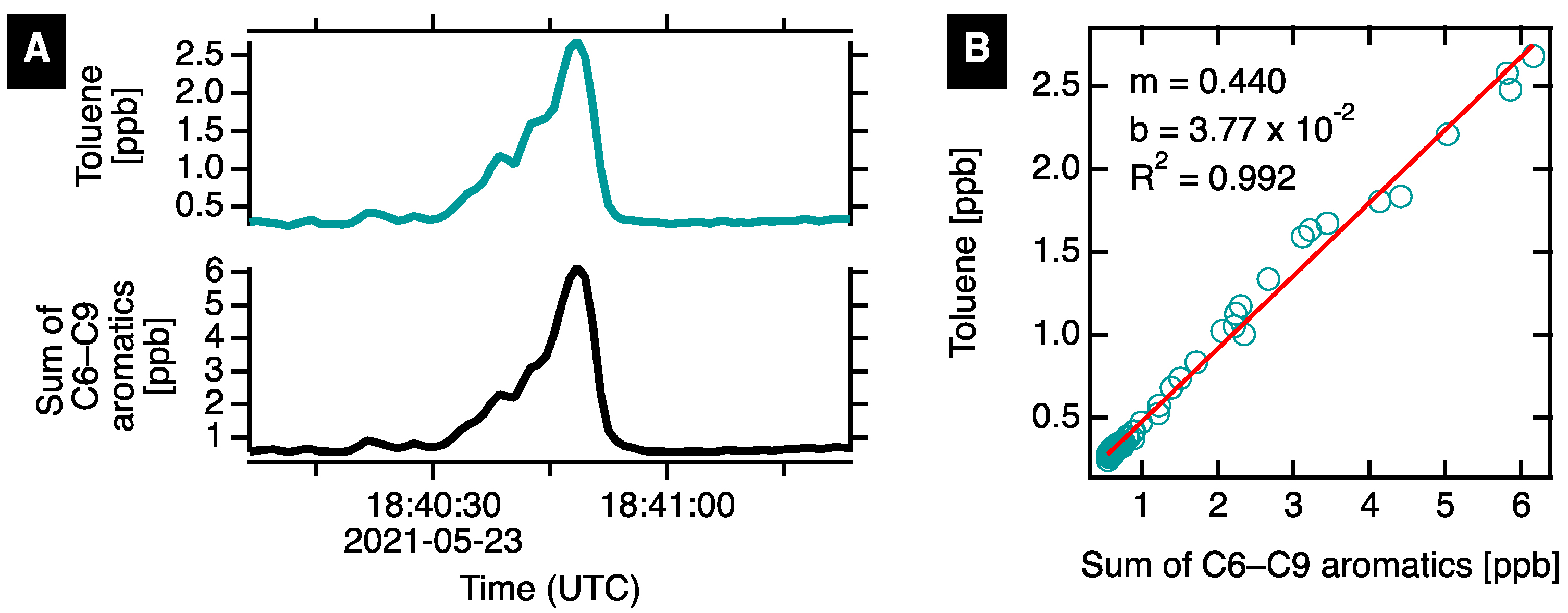 Atmosphere 14 01632 g002