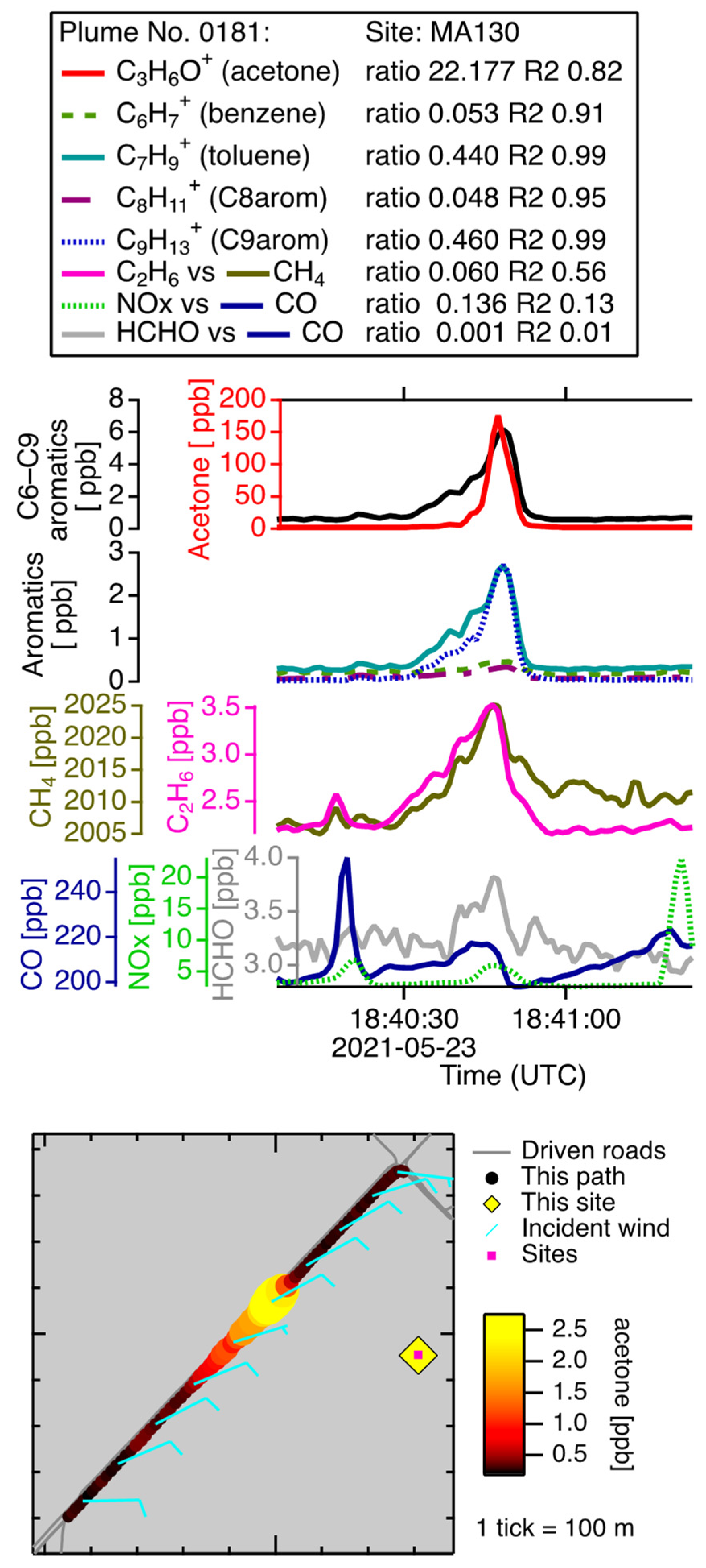 Atmosphere 14 01632 g004