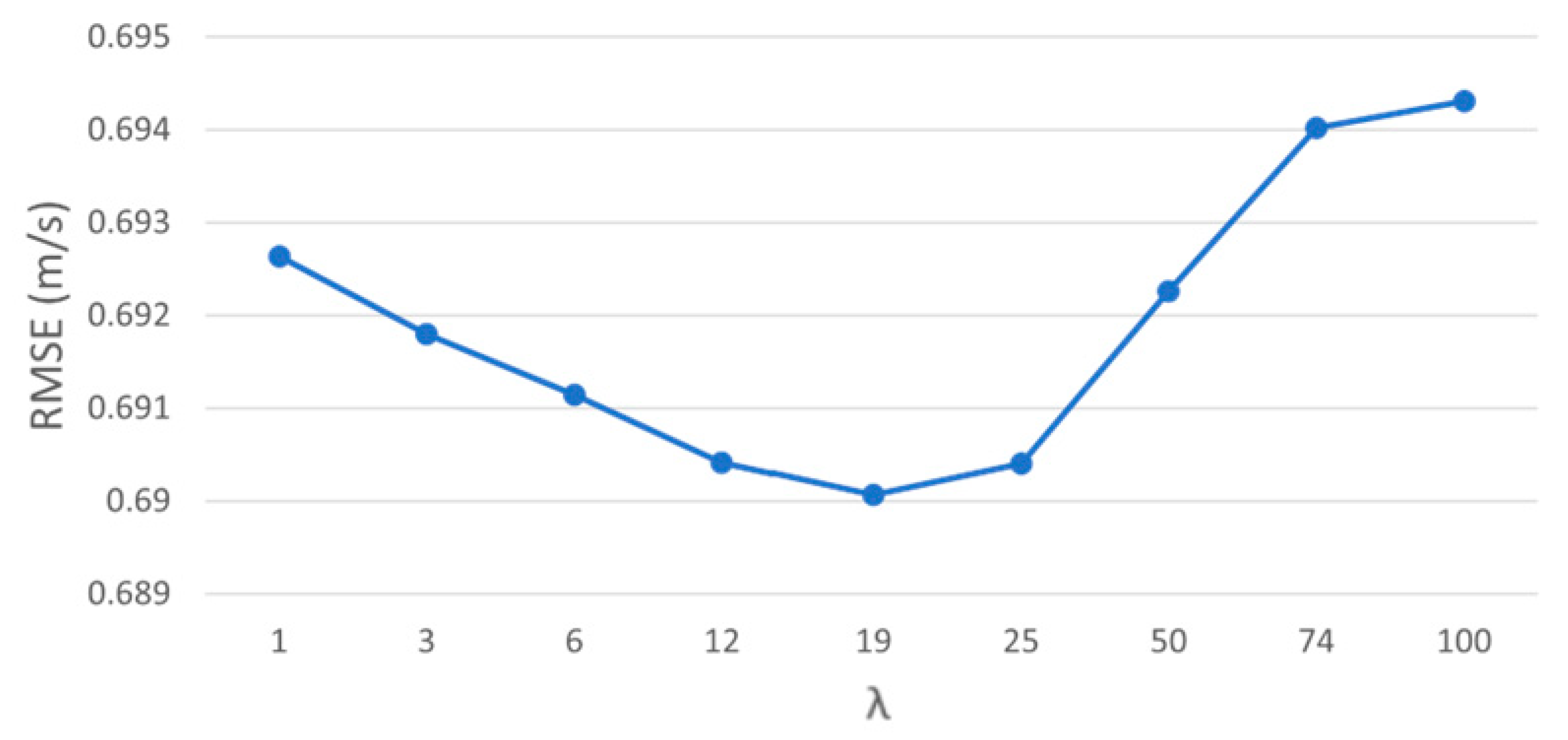 Atmosphere 14 01635 g004