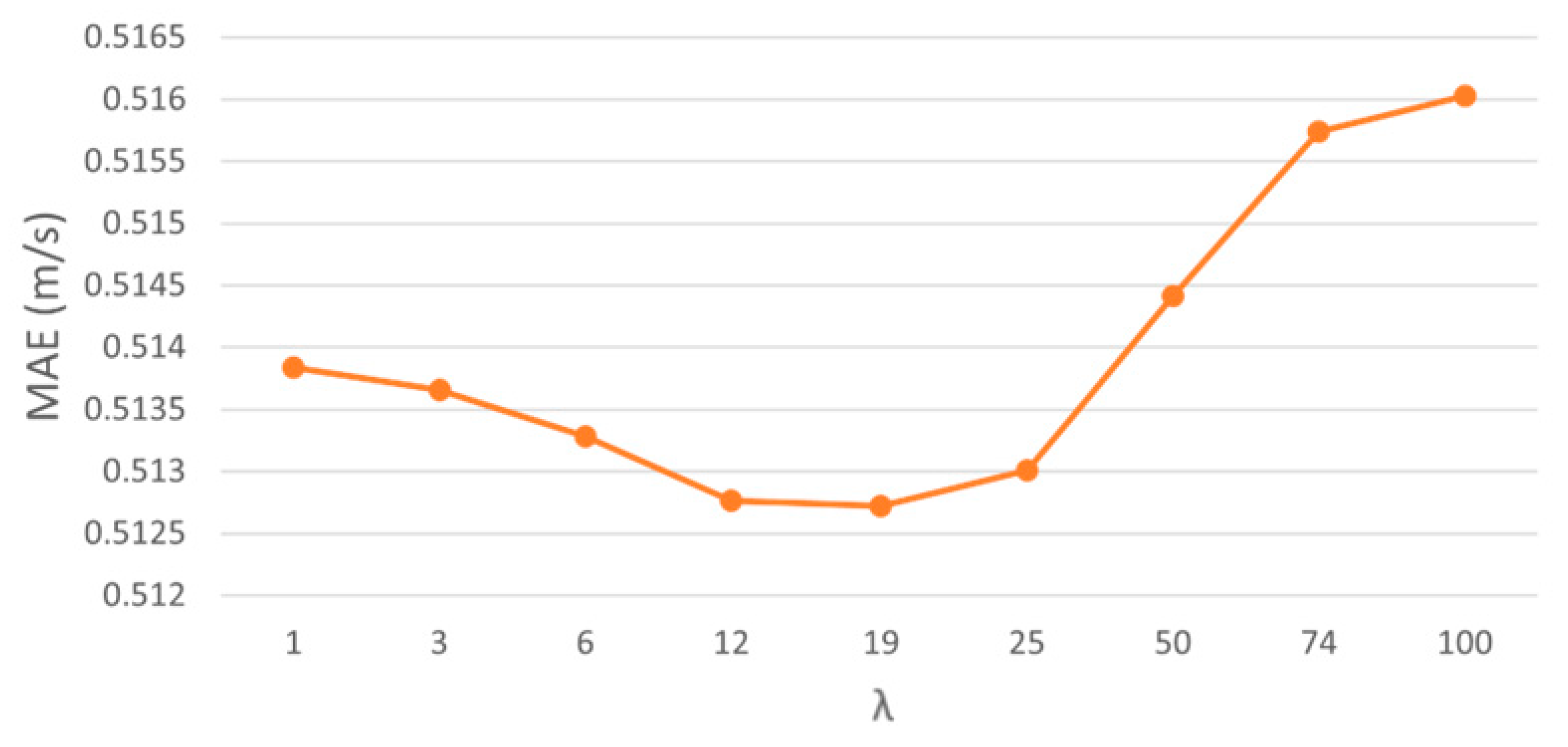Atmosphere 14 01635 g005