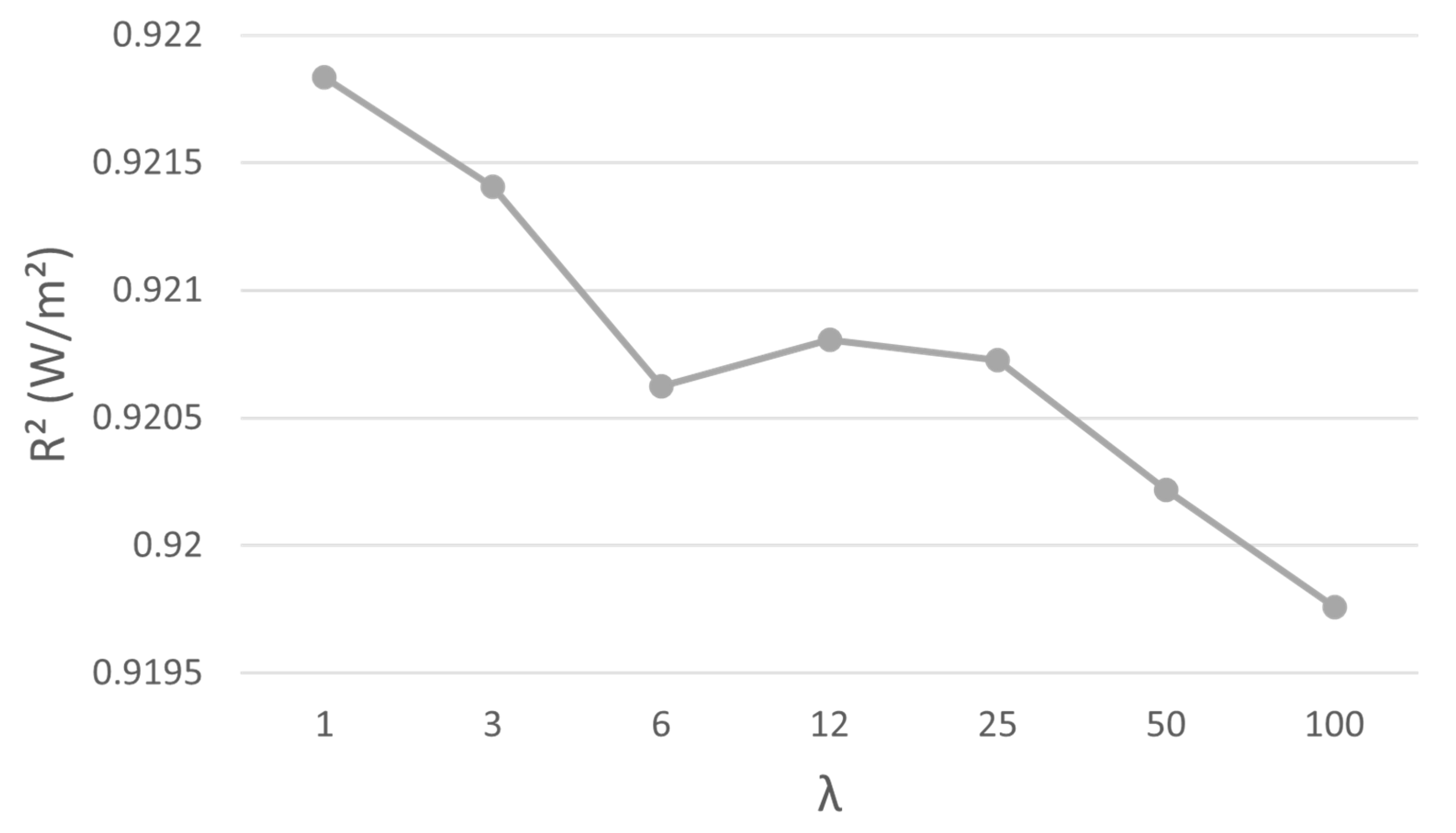Atmosphere 14 01635 g011