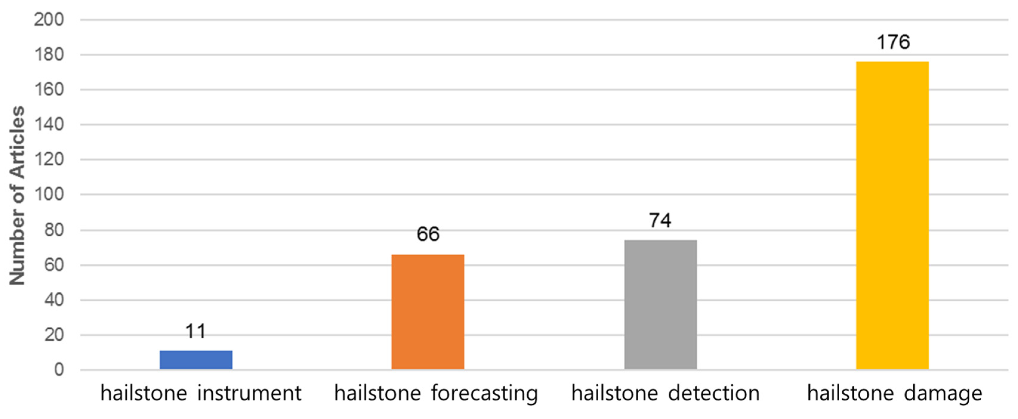 Atmosphere 14 01642 g003