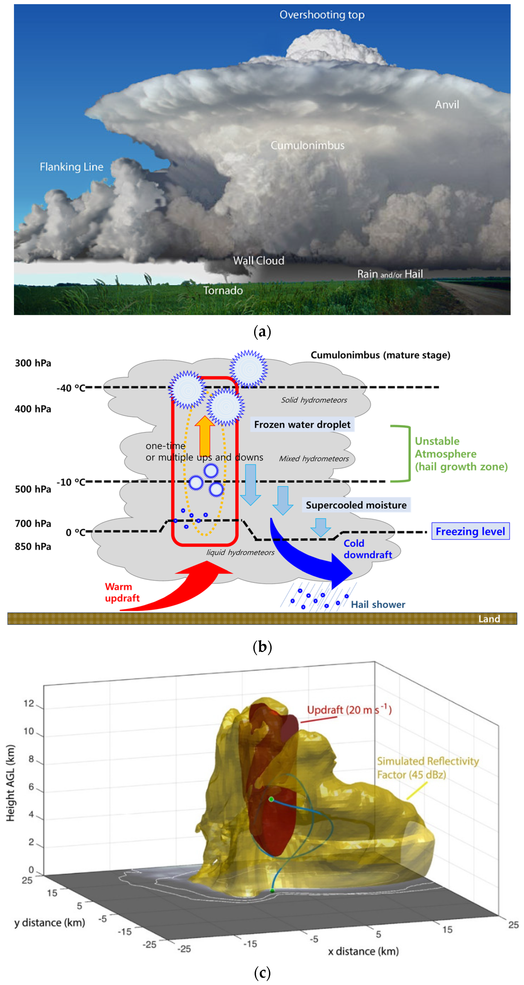 Atmosphere 14 01642 g004