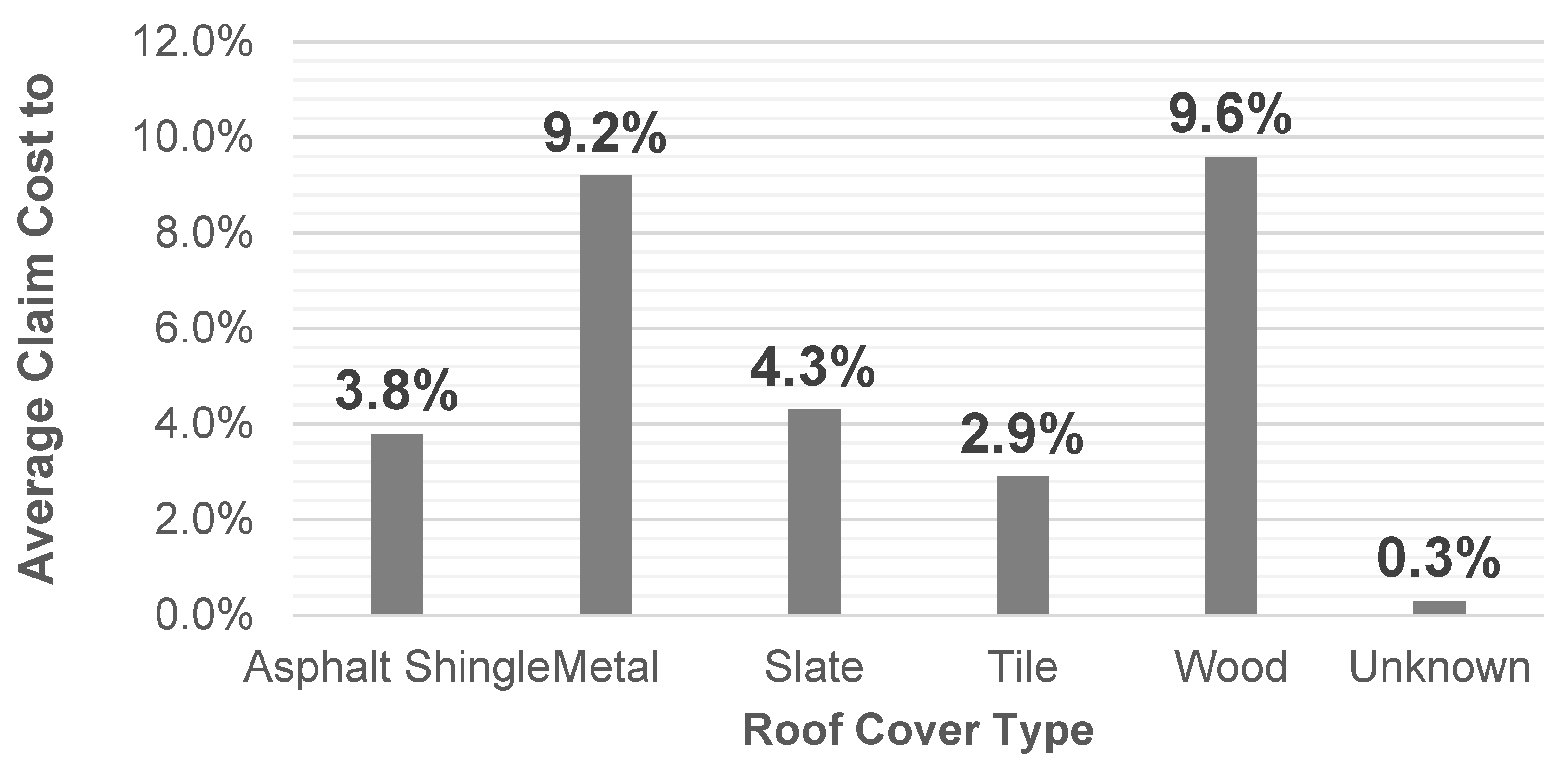 Atmosphere 14 01642 g007