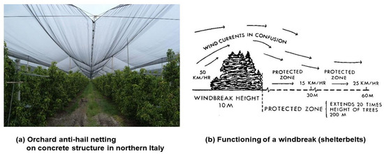 Atmosphere 14 01642 g013