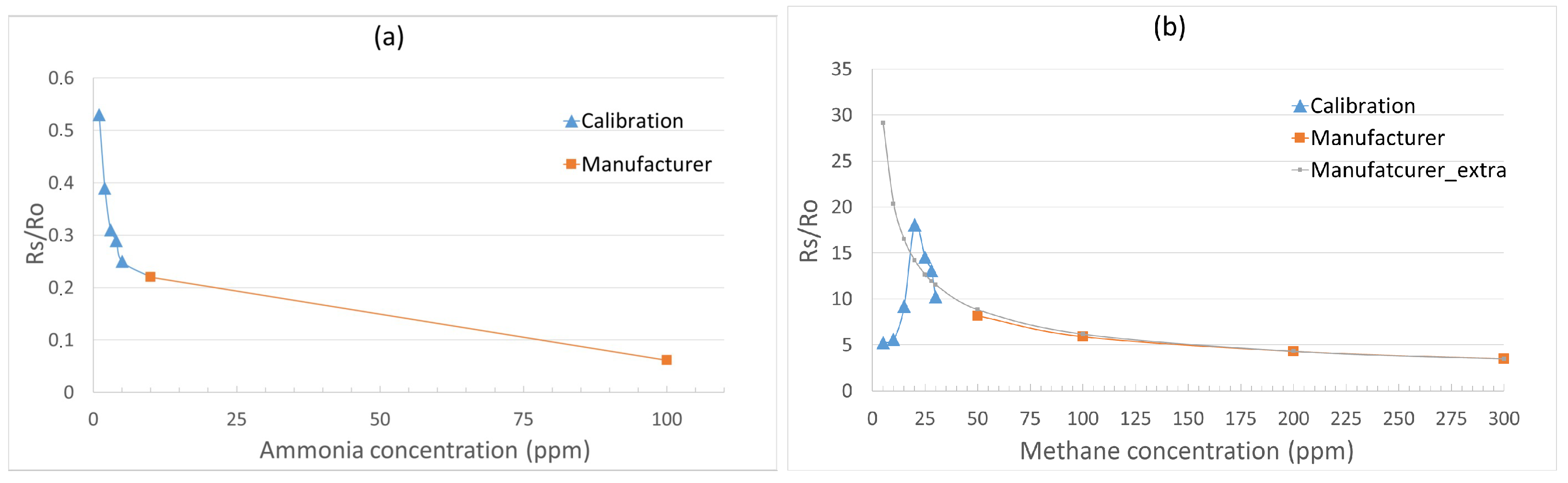 Atmosphere 14 01643 g003