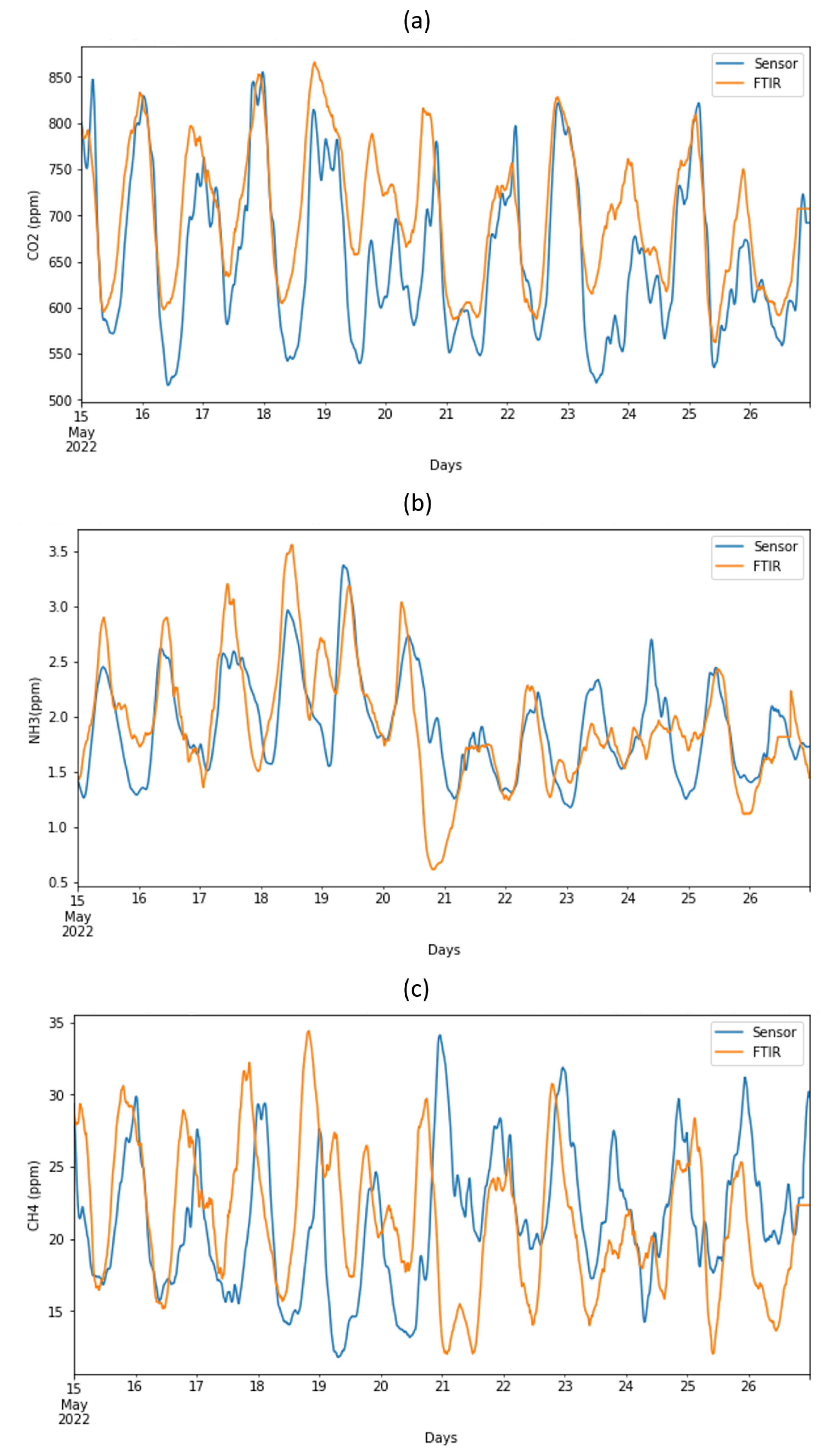 Atmosphere 14 01643 g005