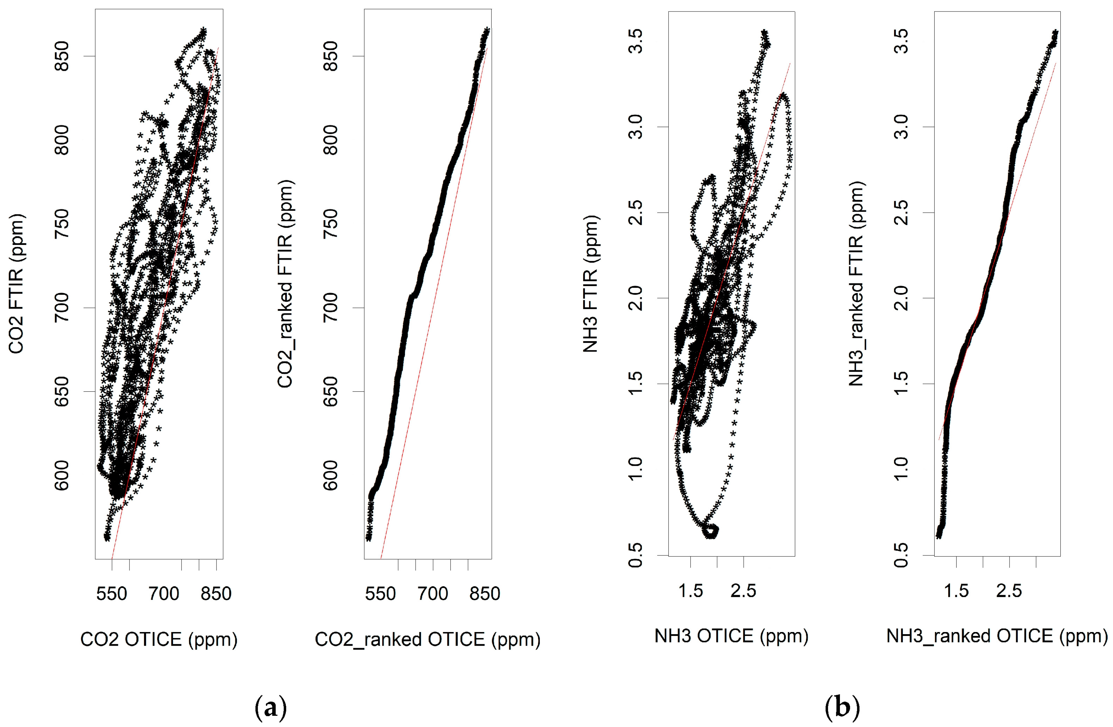 Atmosphere 14 01643 g006a