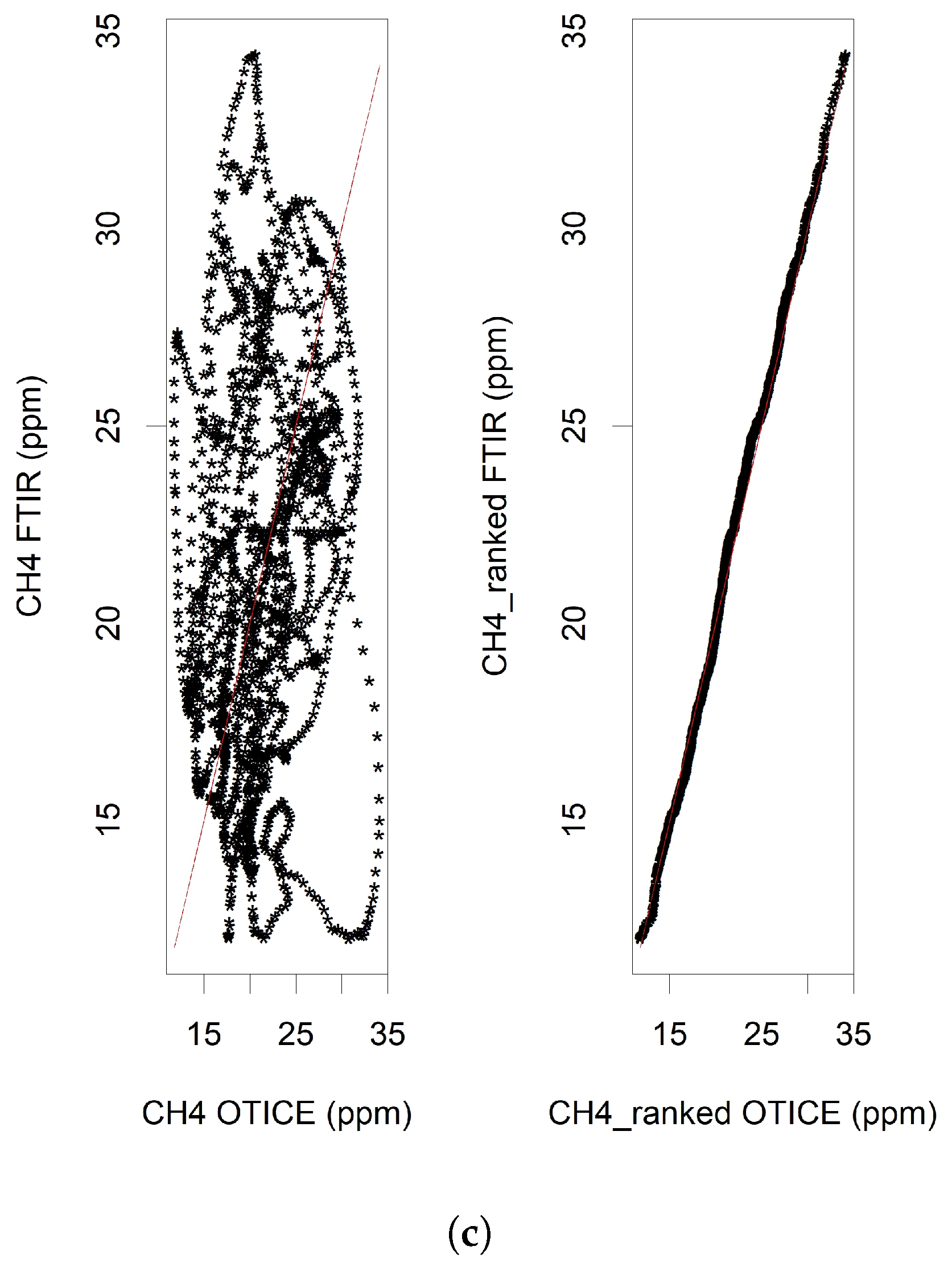 Atmosphere 14 01643 g006b