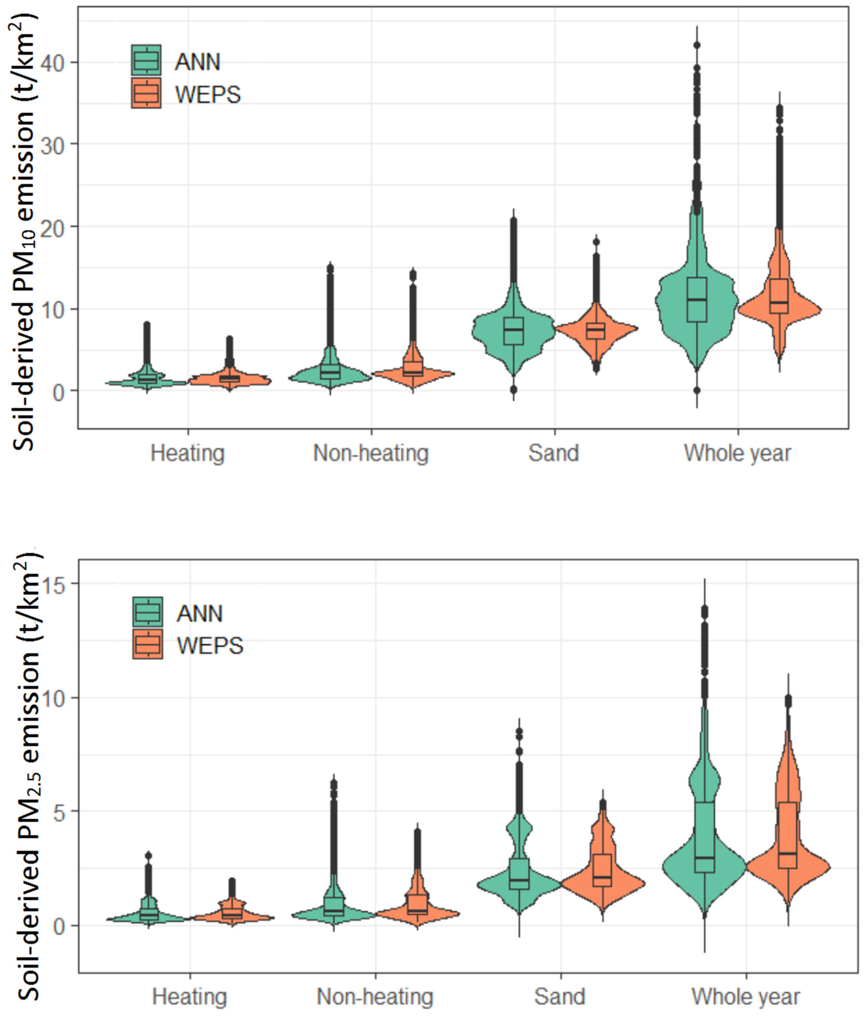 Atmosphere 14 01644 g004