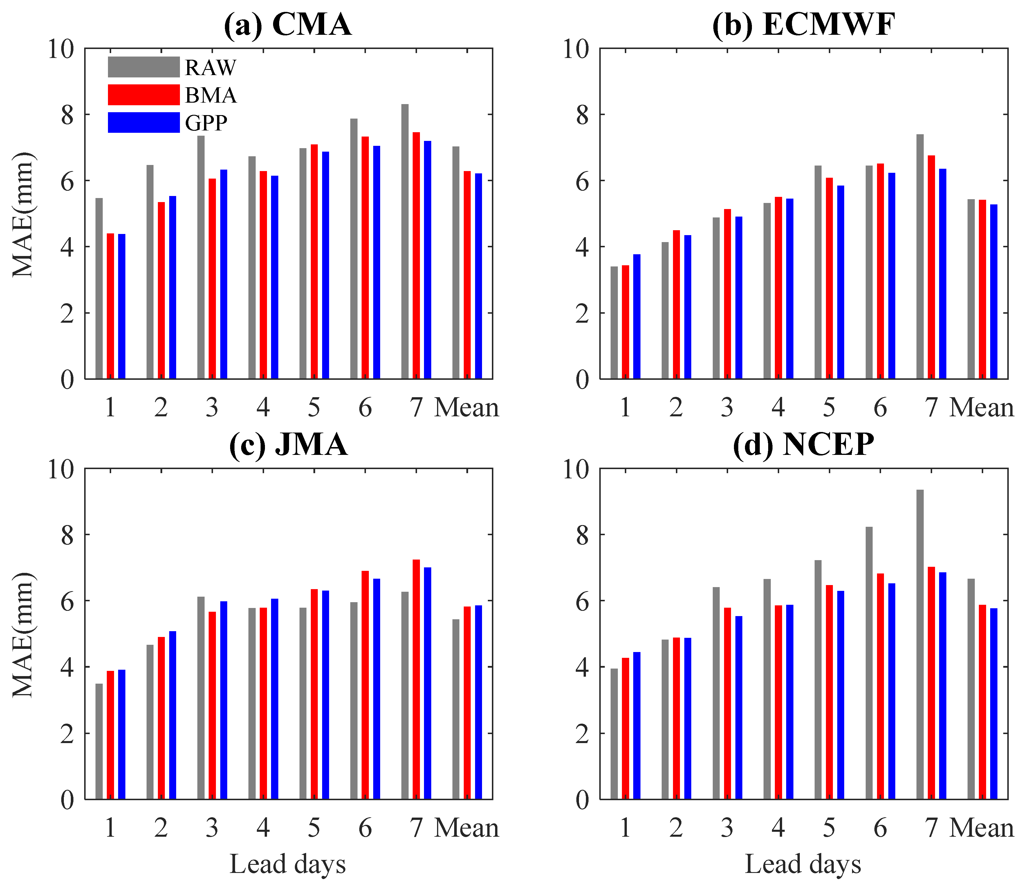Atmosphere 14 01645 g004