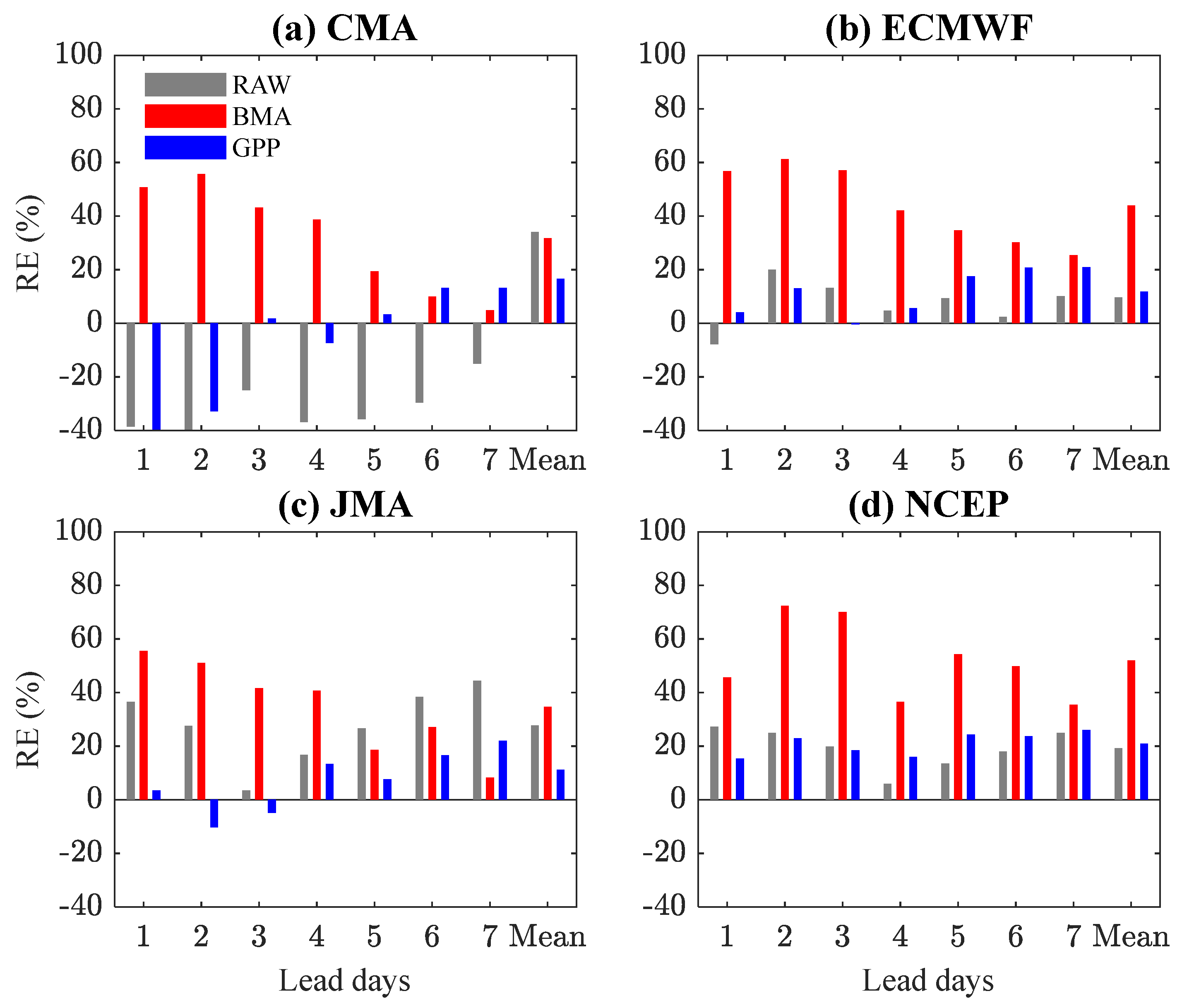 Atmosphere 14 01645 g010