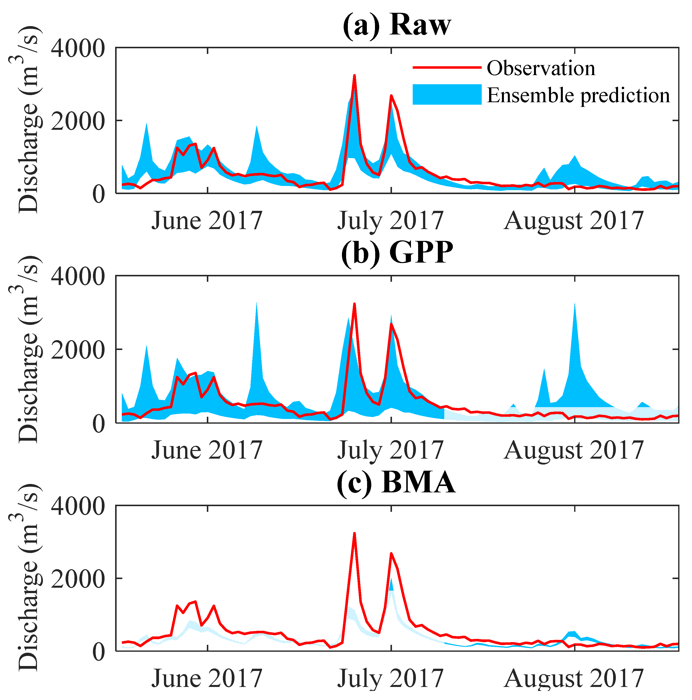 Atmosphere 14 01645 g011