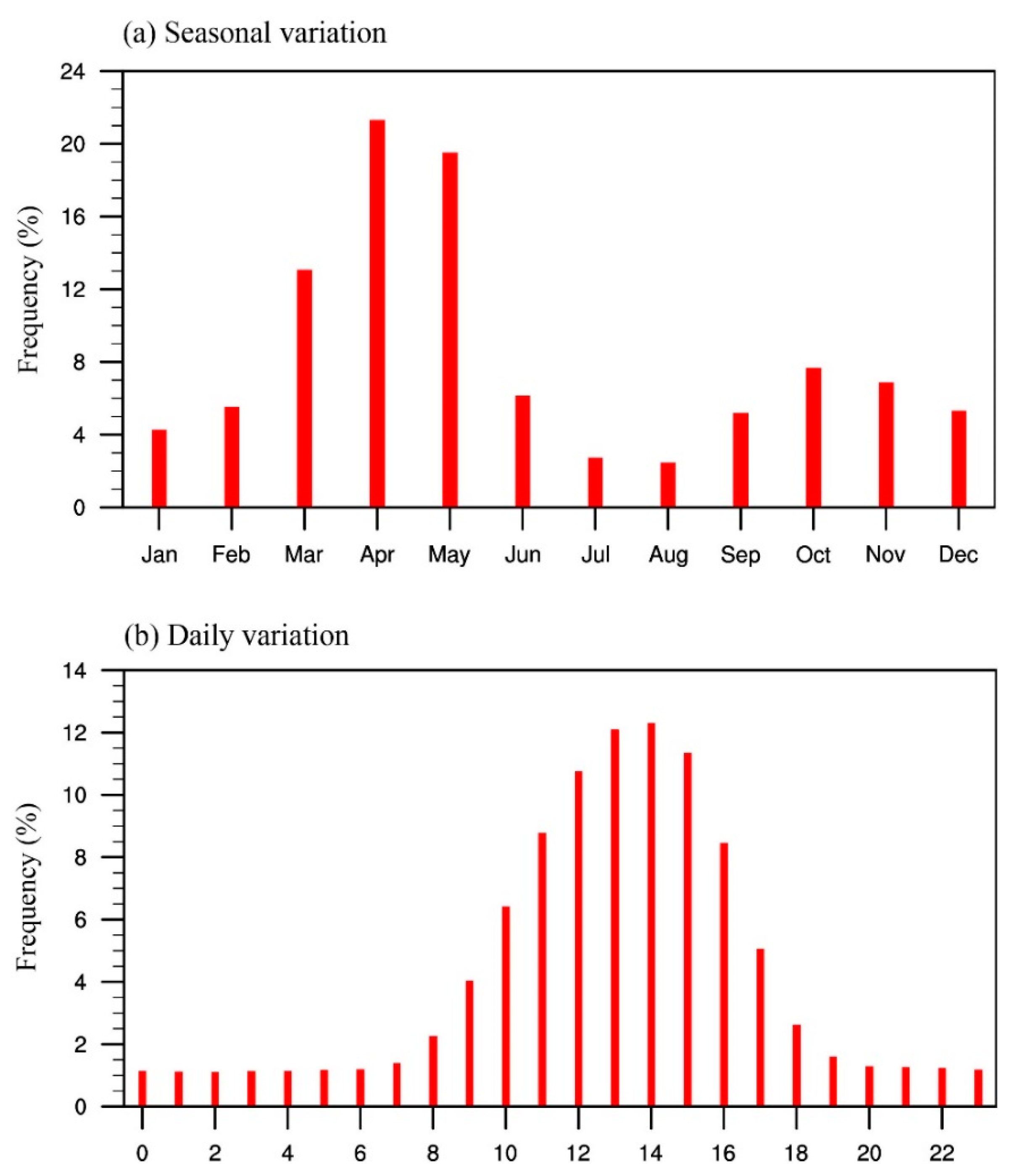 Atmosphere 14 01646 g002