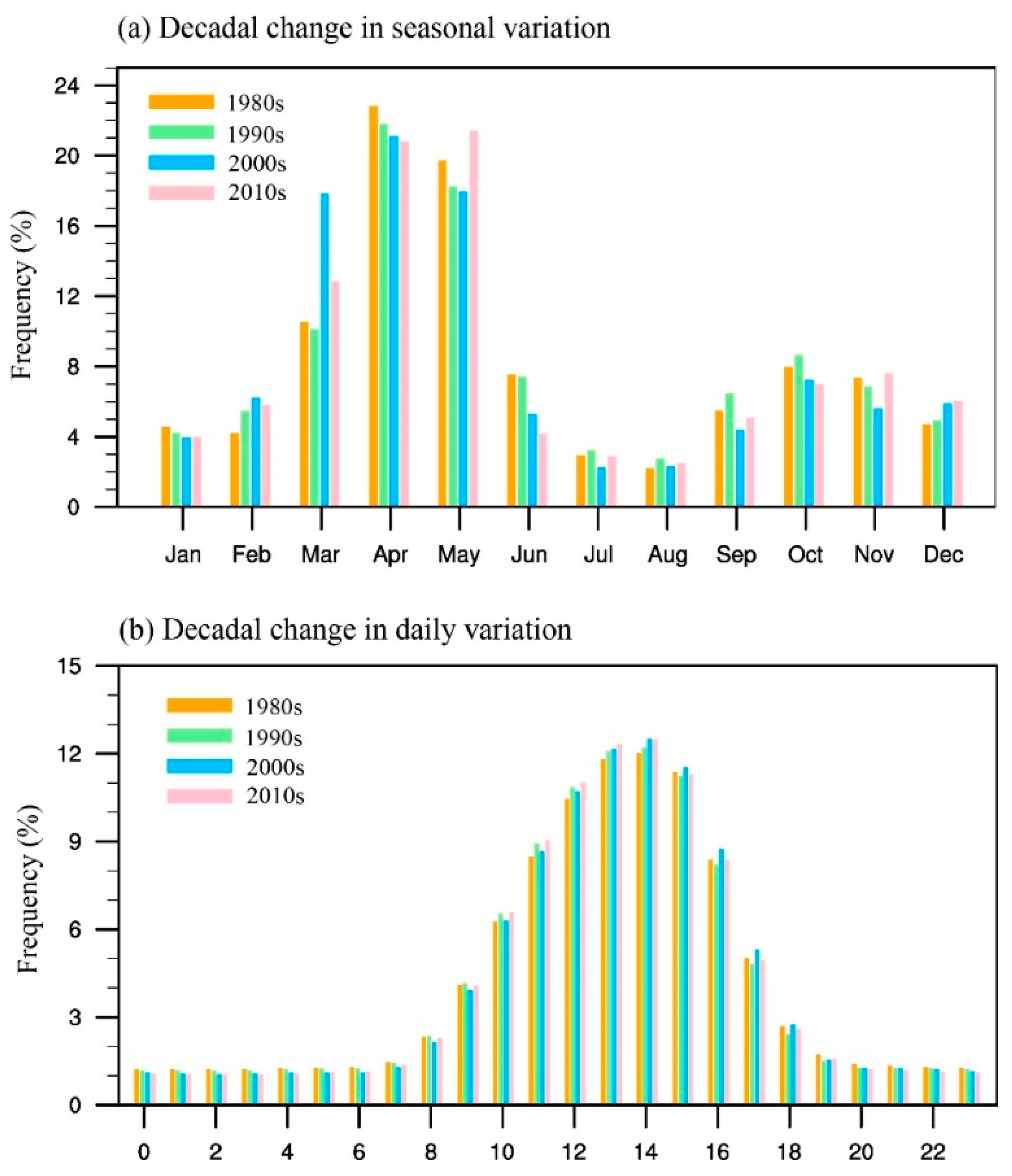 Atmosphere 14 01646 g003
