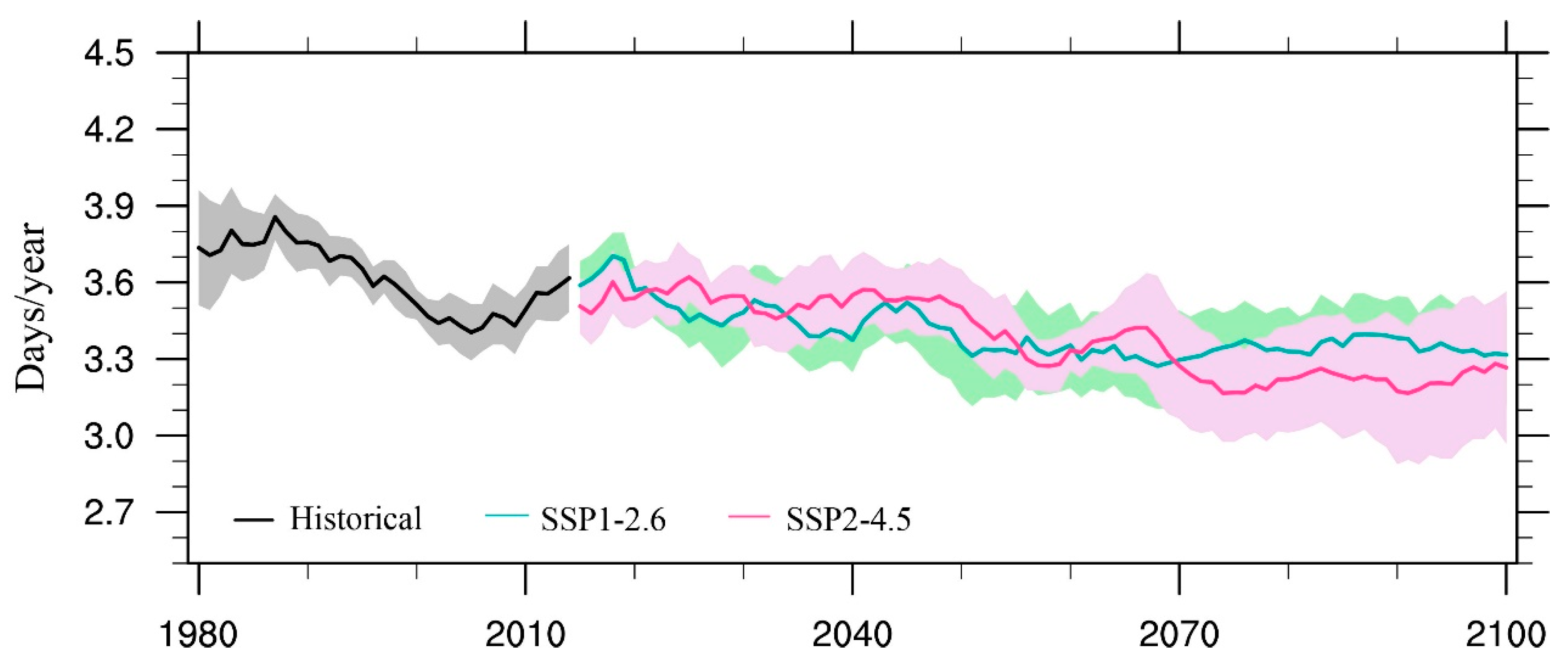 Atmosphere 14 01646 g005