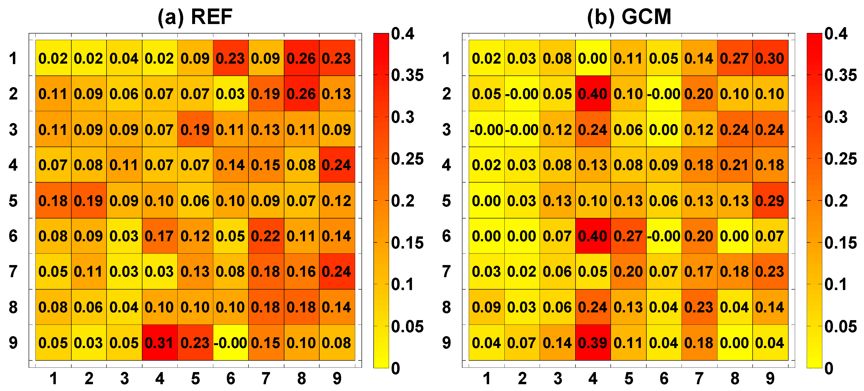 Atmosphere 14 01647 g005