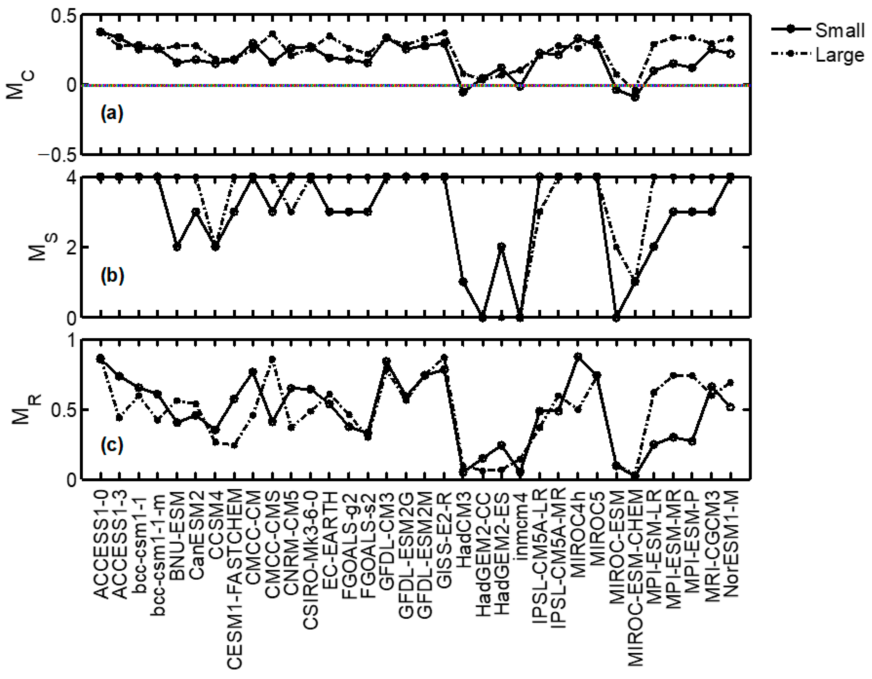 Atmosphere 14 01647 g006