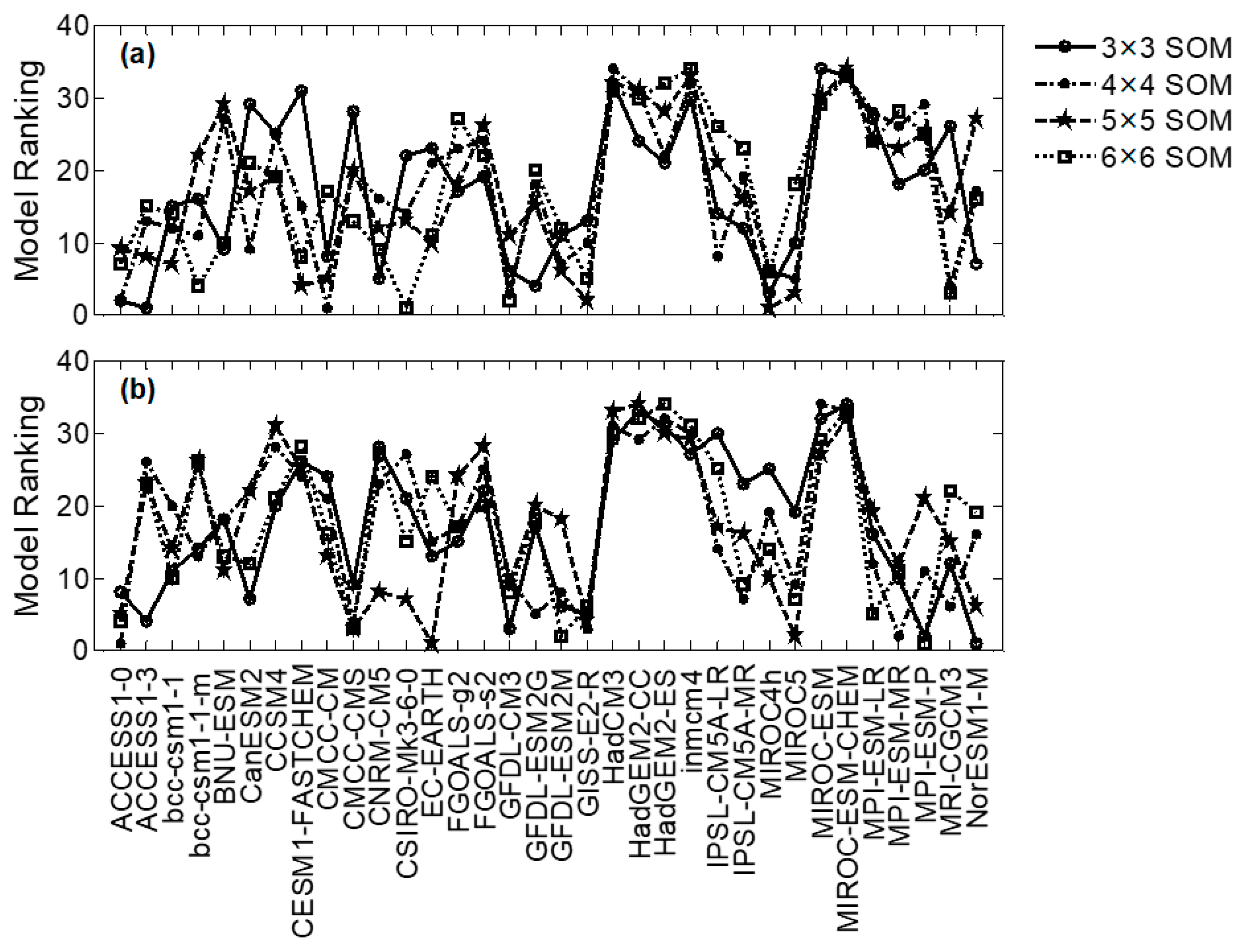 Atmosphere 14 01647 g007
