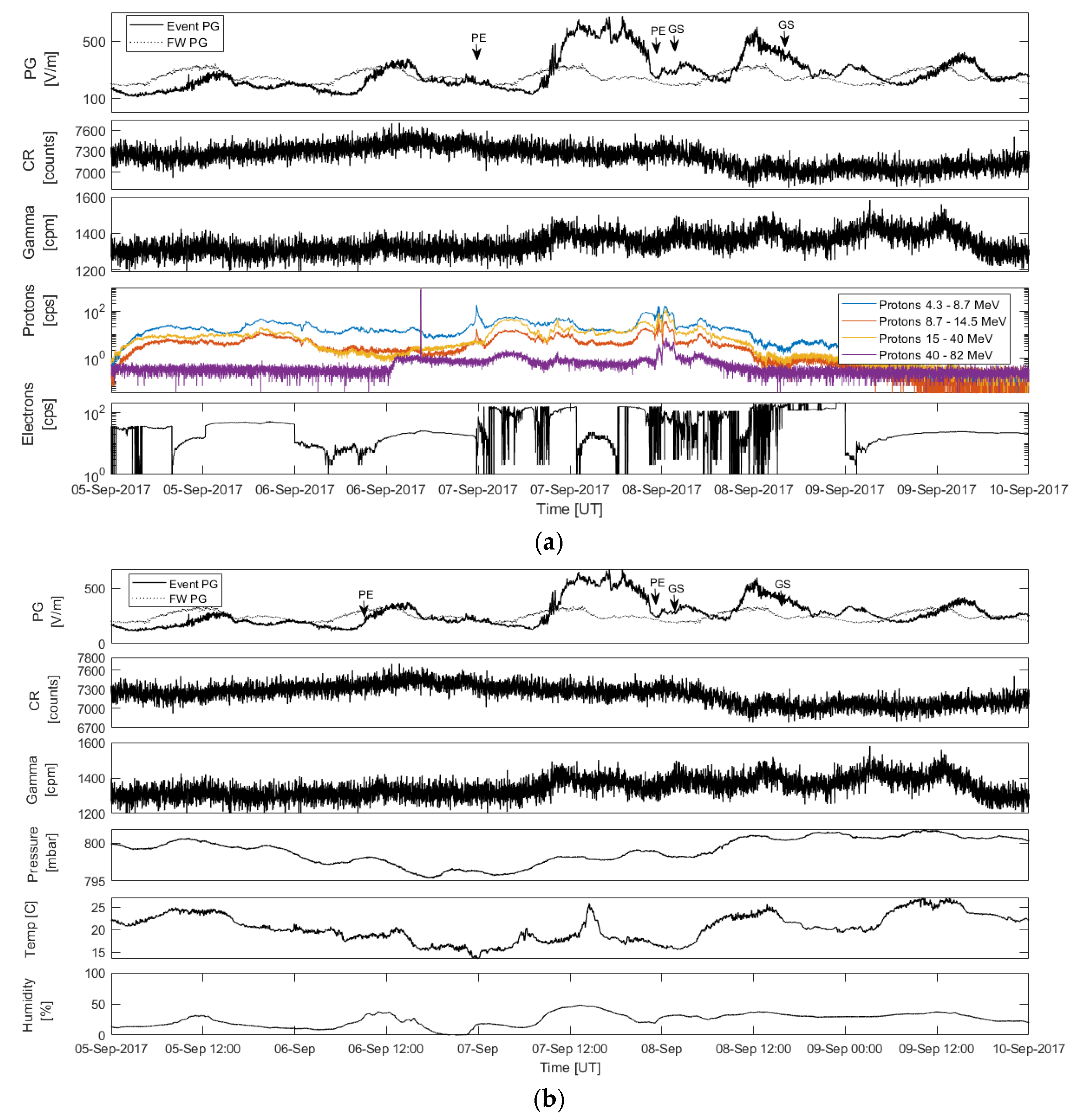 Atmosphere 14 01649 g003a