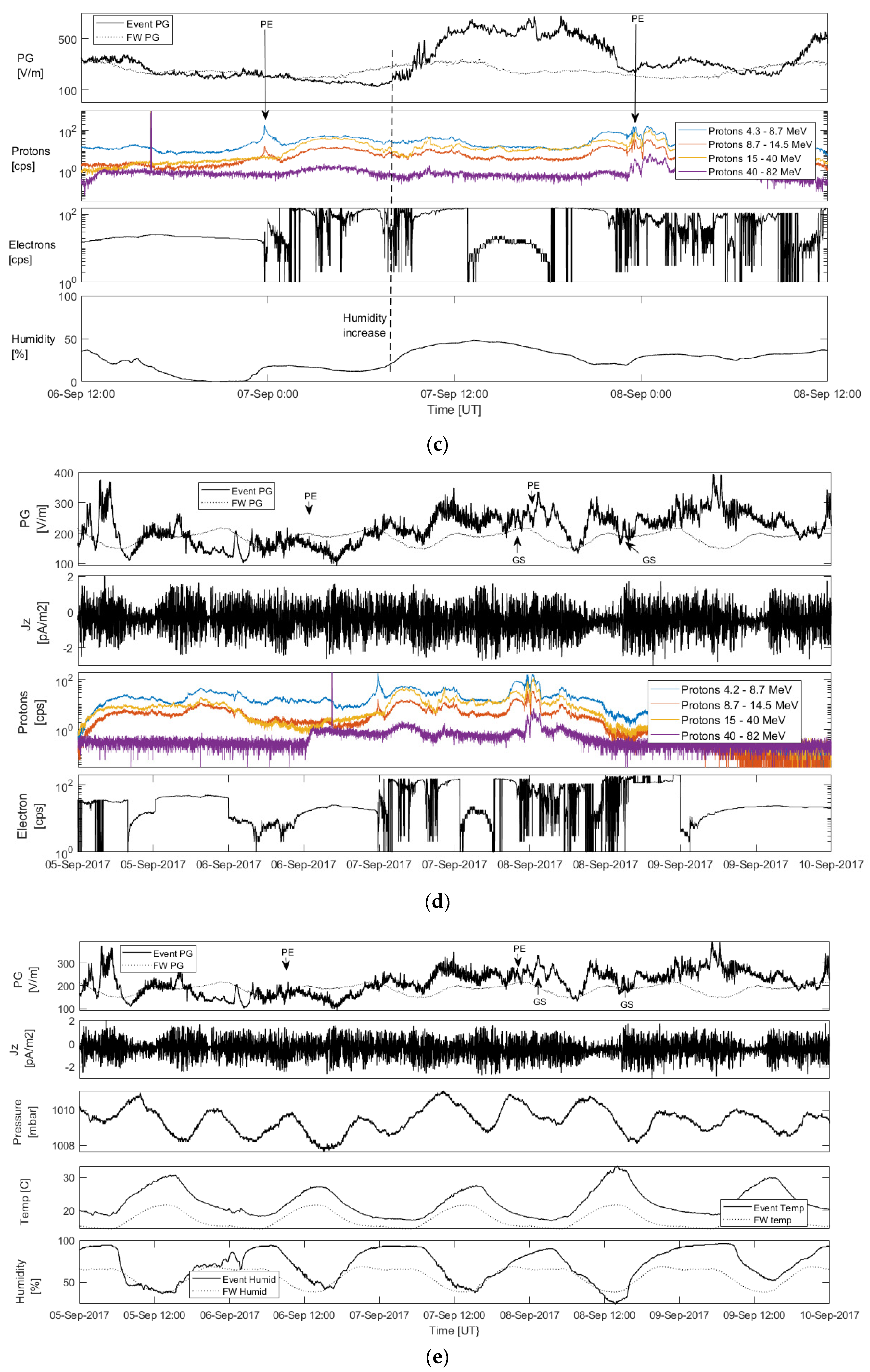 Atmosphere 14 01649 g003b