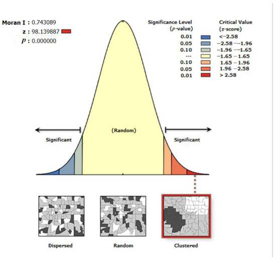 Atmosphere 14 01652 g0a1