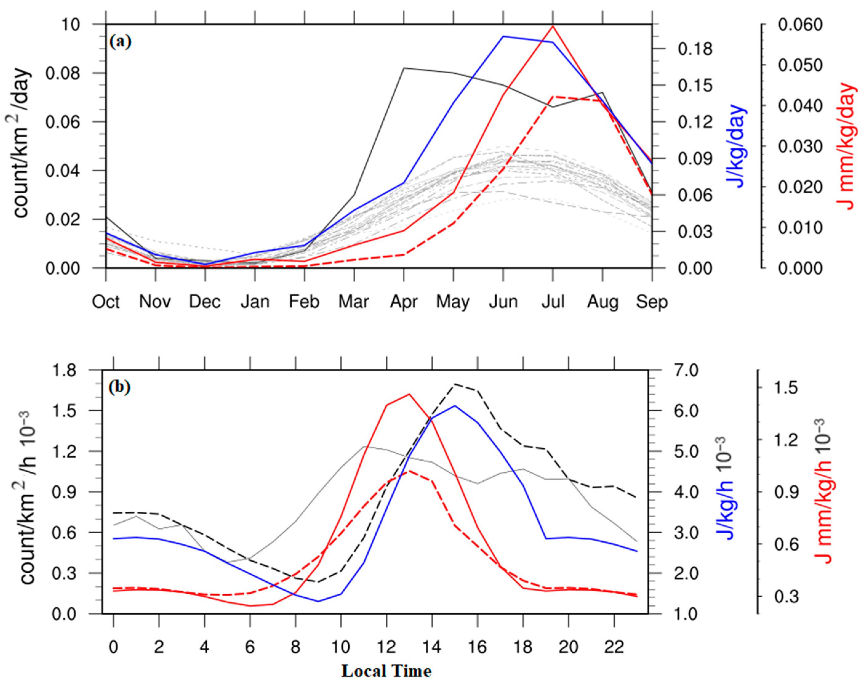 Atmosphere 14 01655 g003