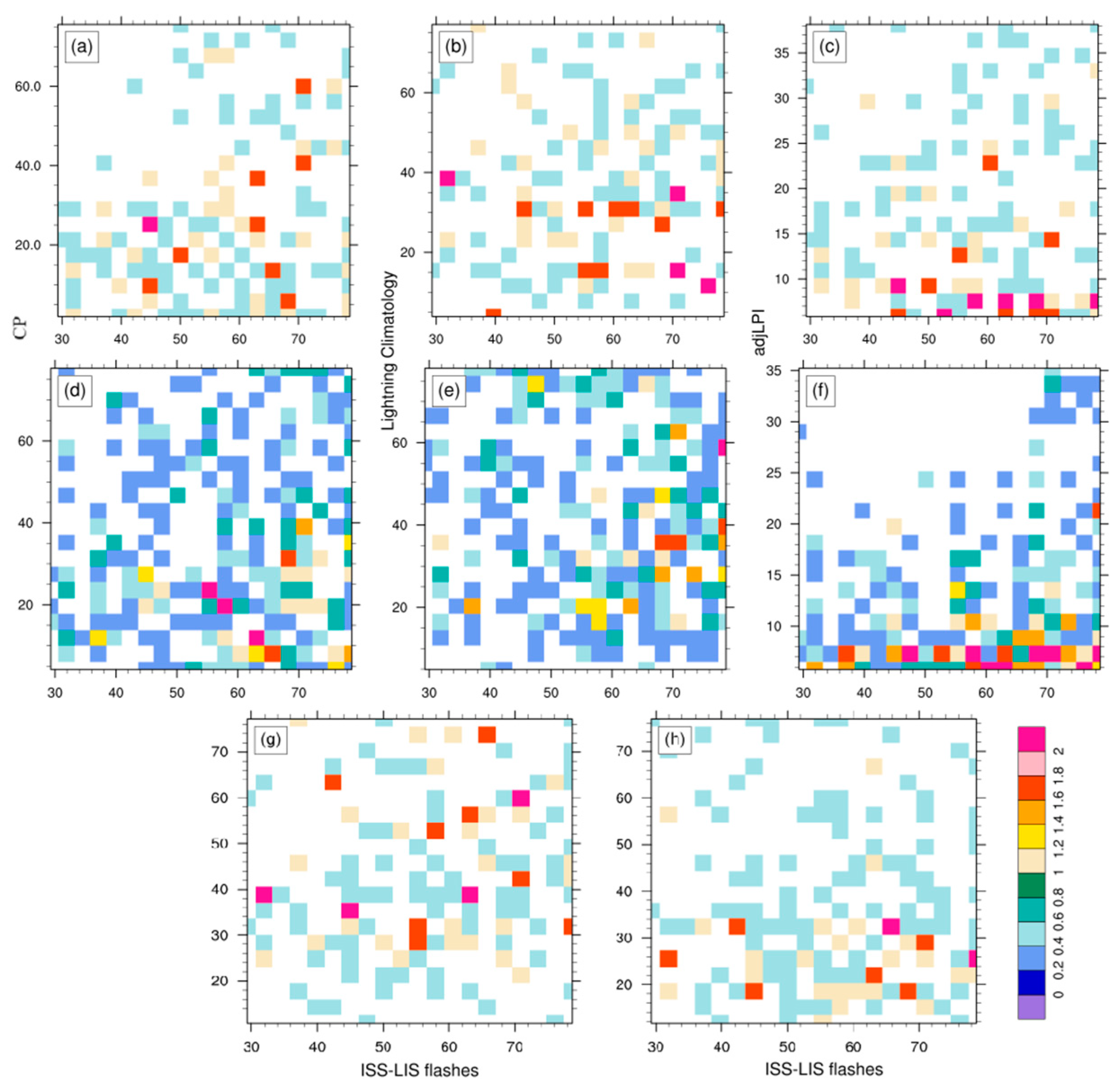 Atmosphere 14 01655 g005