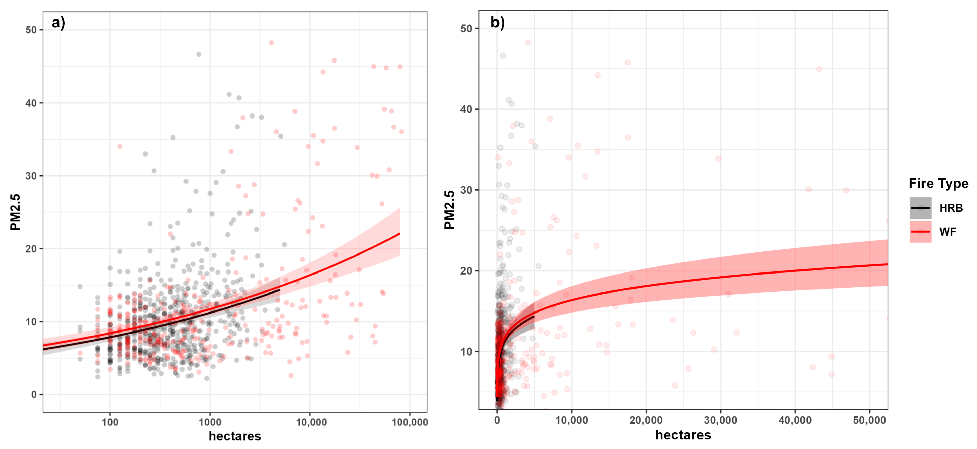 Atmosphere 14 01657 g003