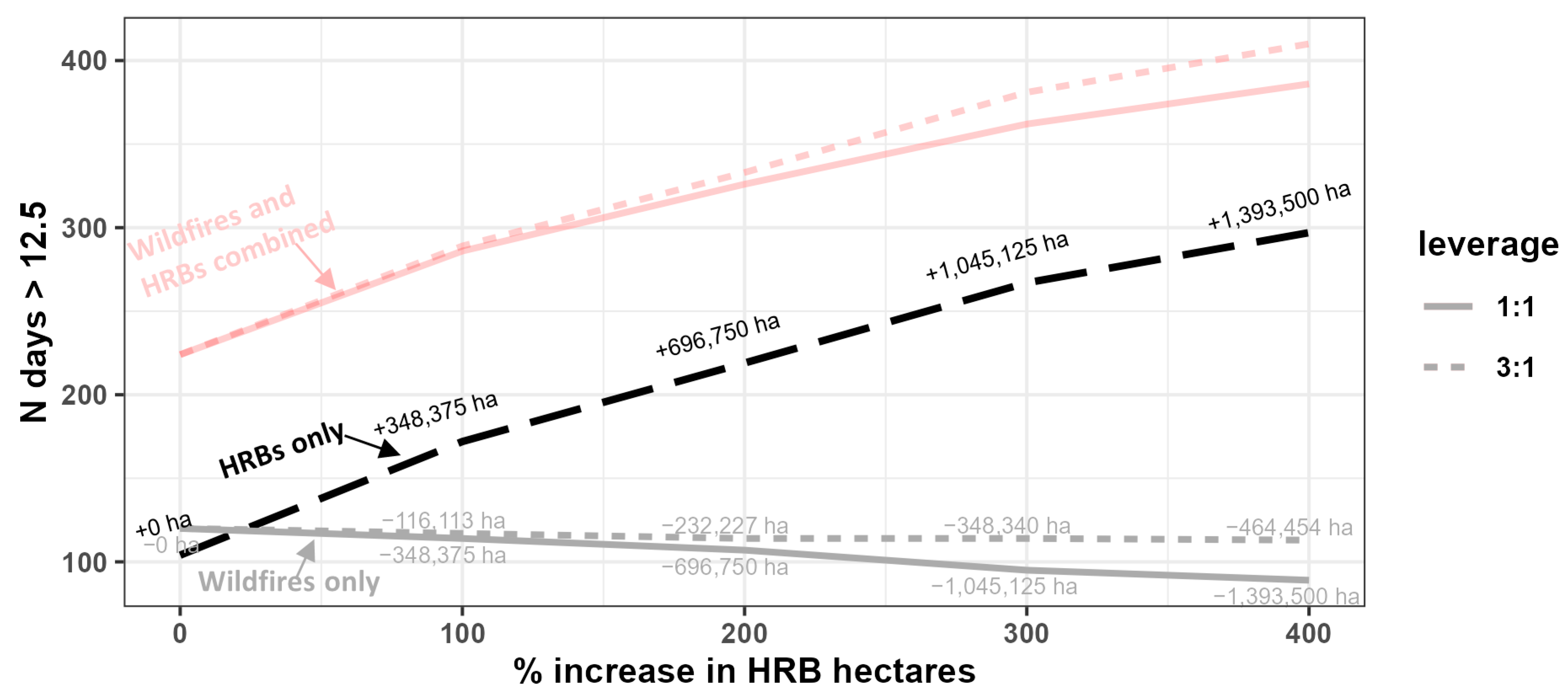Atmosphere 14 01657 g004