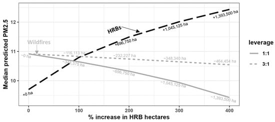 Atmosphere 14 01657 g0a1