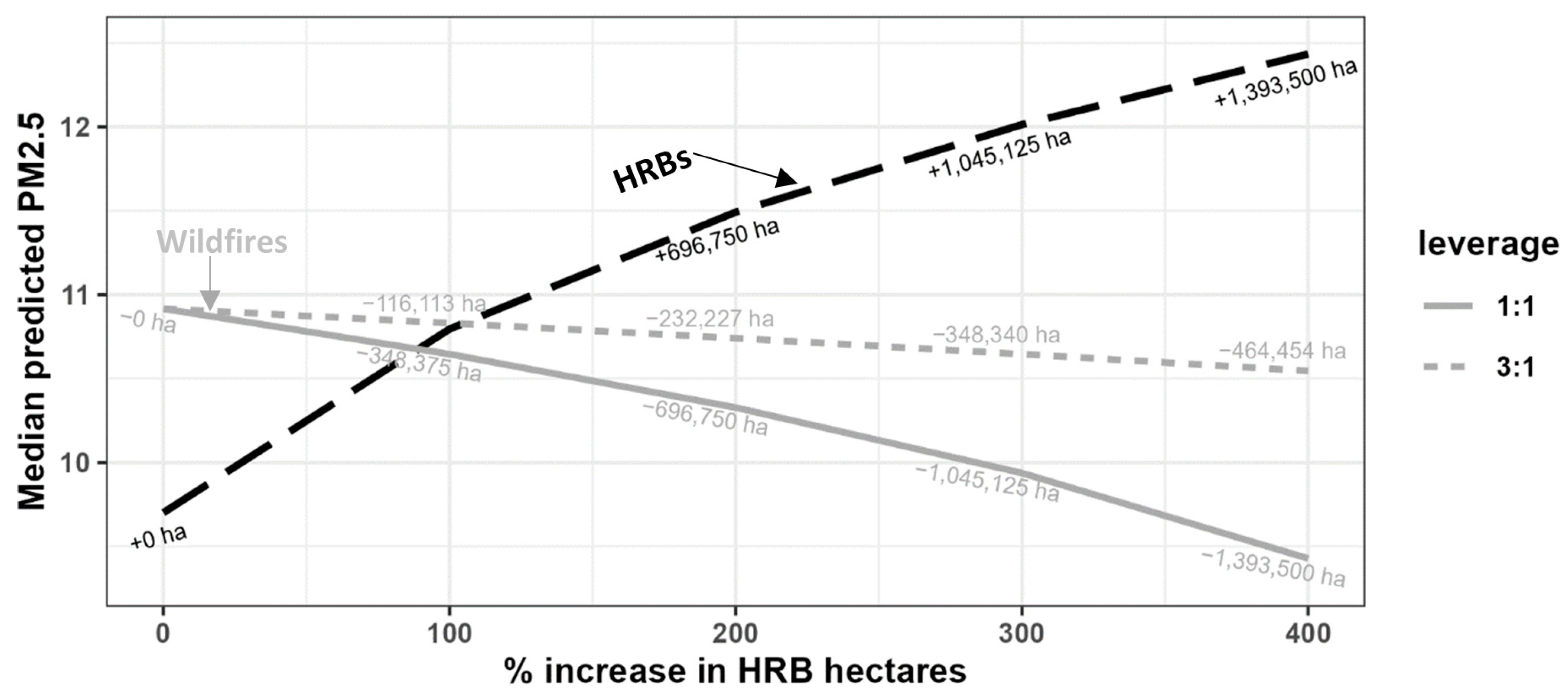 Atmosphere 14 01657 g0a1