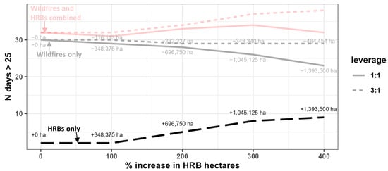Atmosphere 14 01657 g0a2