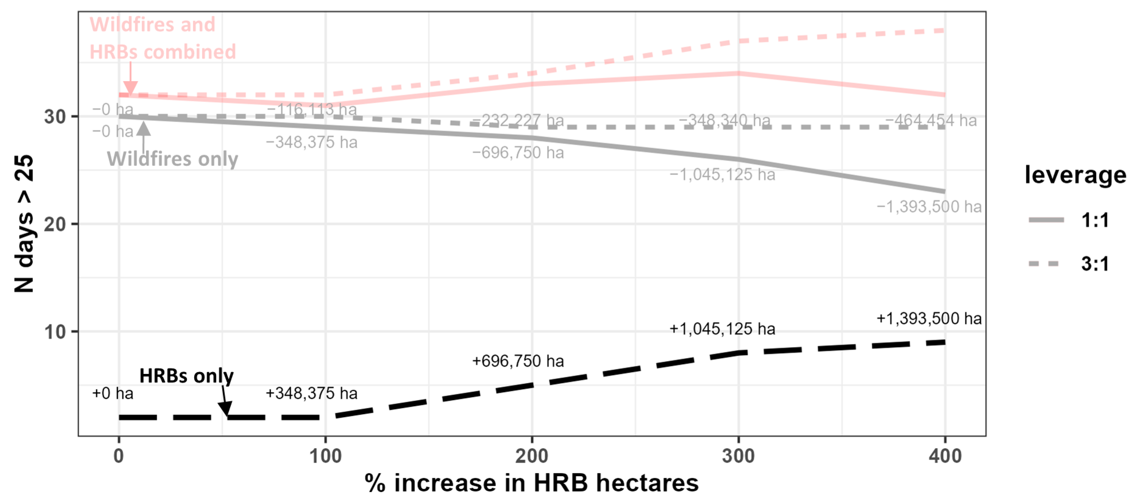 Atmosphere 14 01657 g0a2