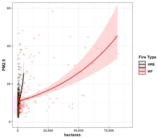 Atmosphere 14 01657 g0a3