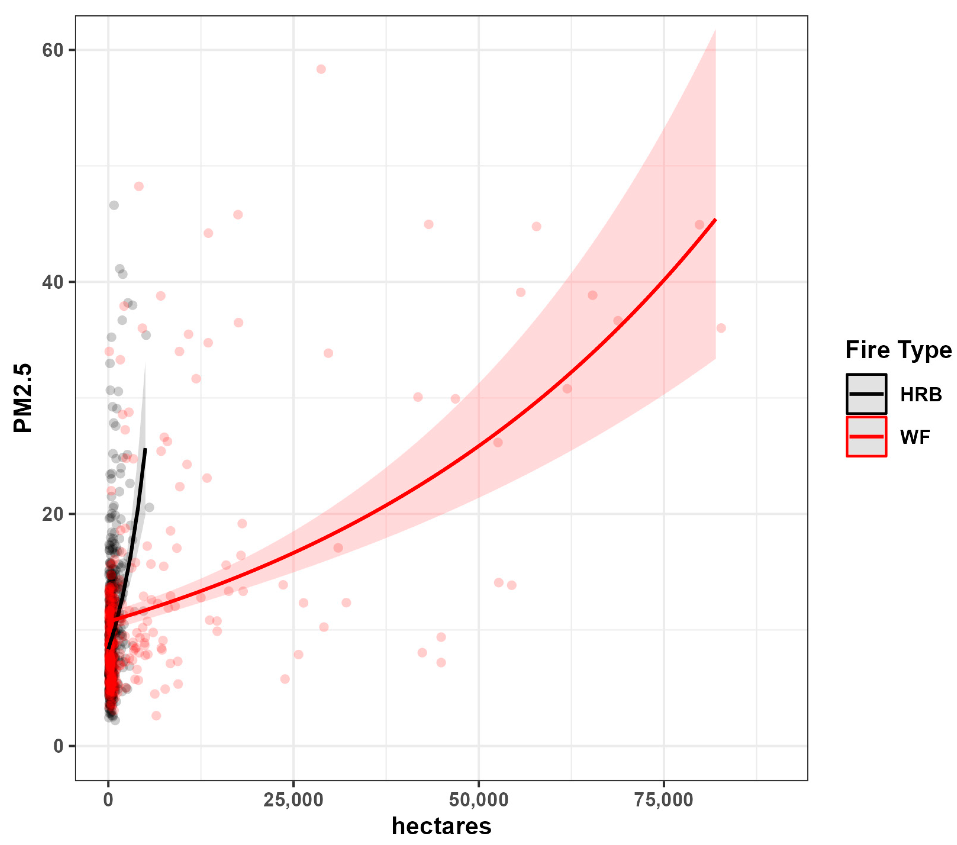 Atmosphere 14 01657 g0a3
