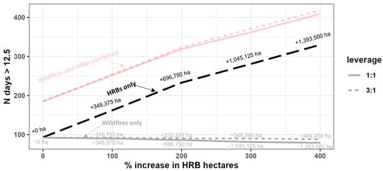 Atmosphere 14 01657 g0a4