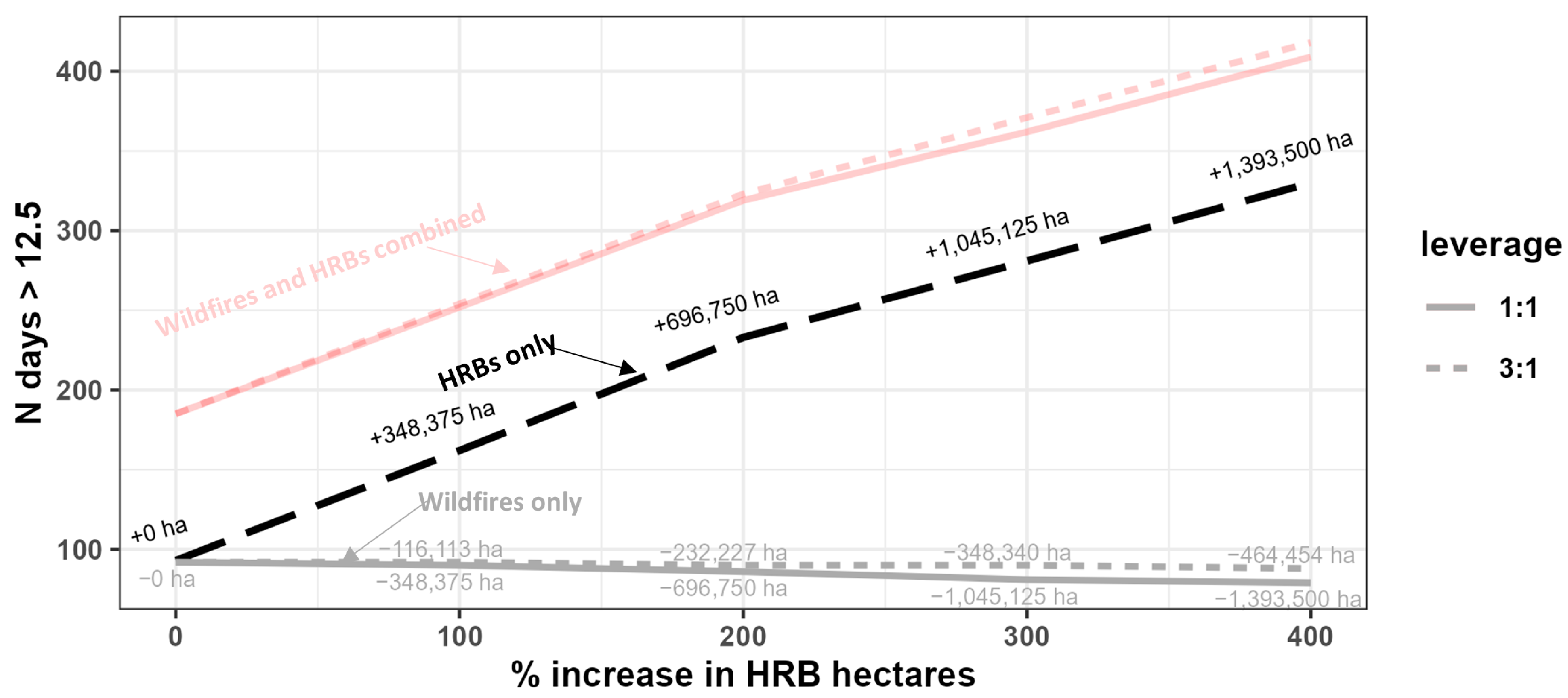 Atmosphere 14 01657 g0a4
