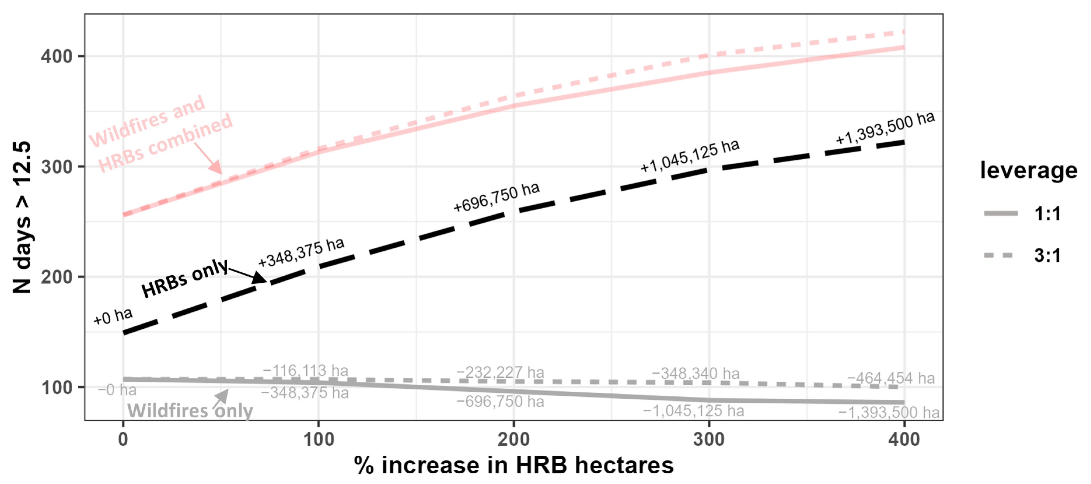 Atmosphere 14 01657 g0a5