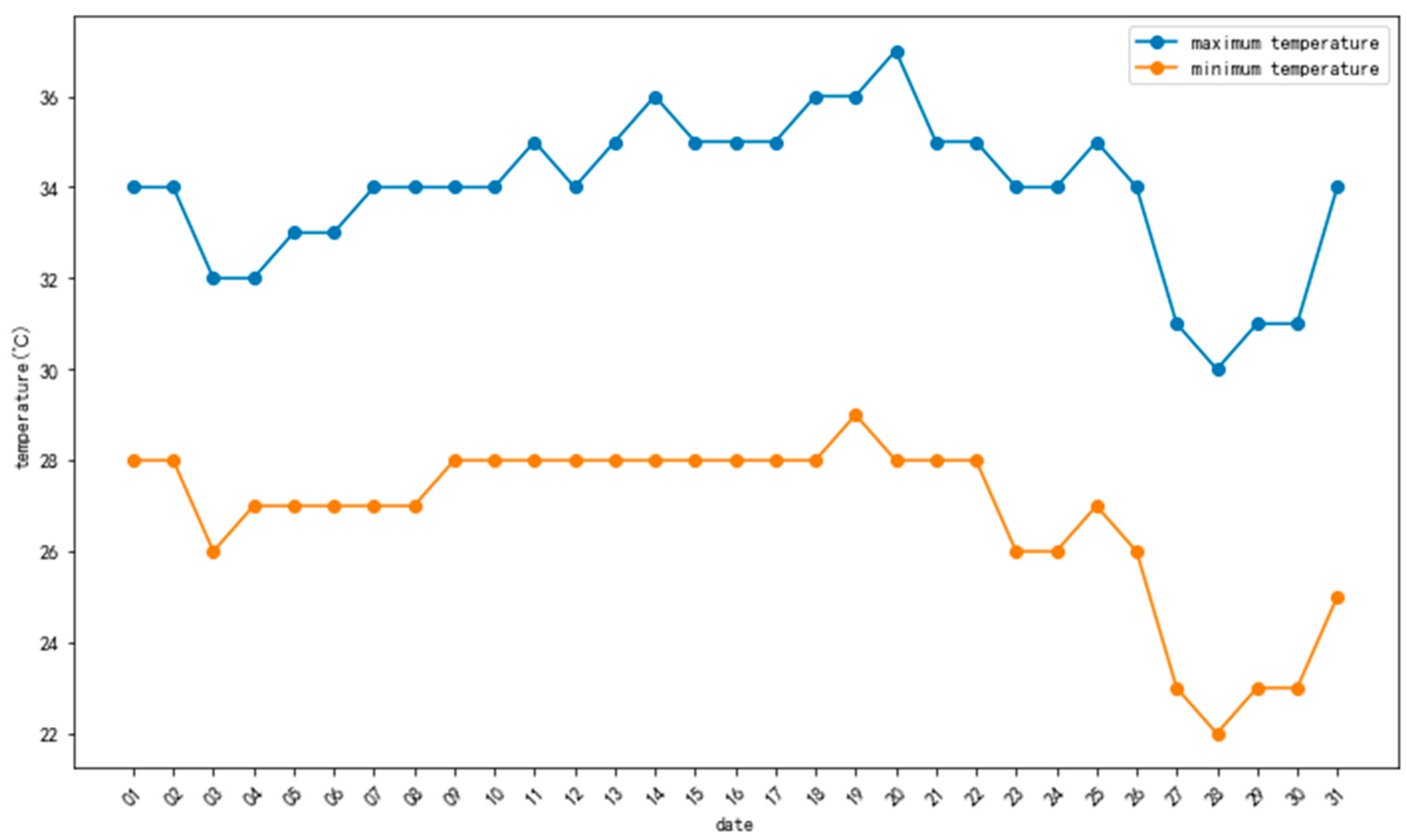 Atmosphere 14 01658 g002