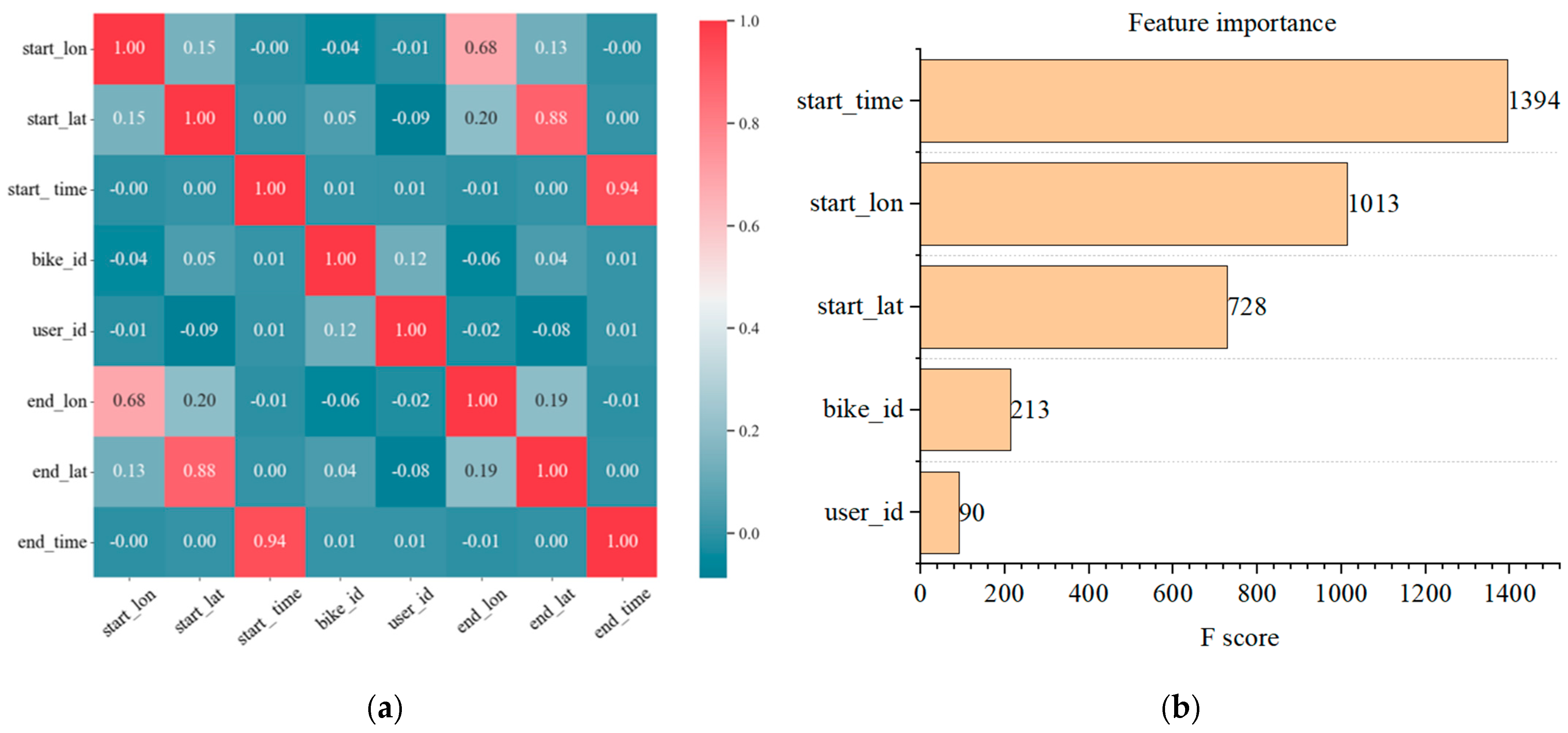 Atmosphere 14 01658 g005